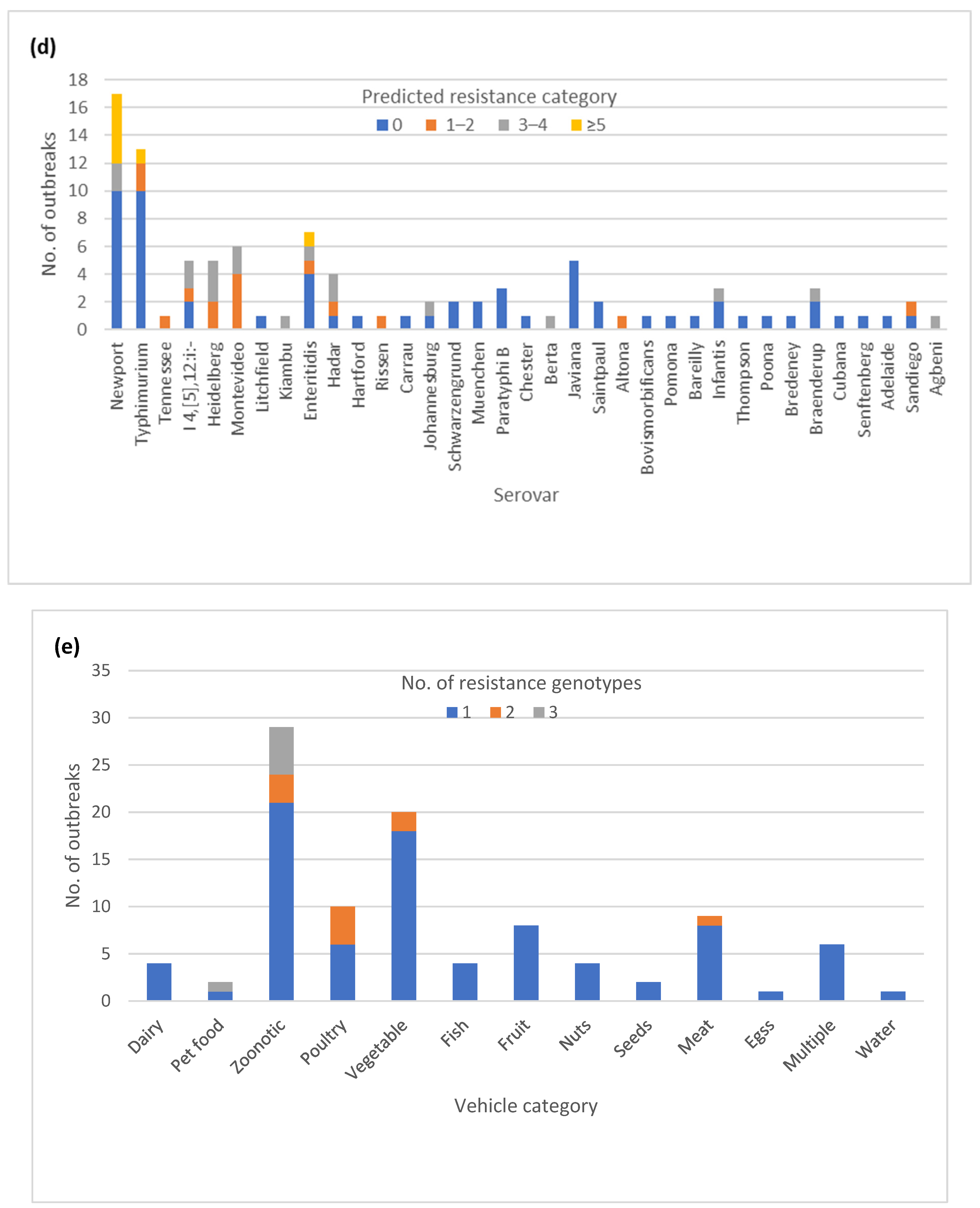 Microorganisms 12 01563 g003c