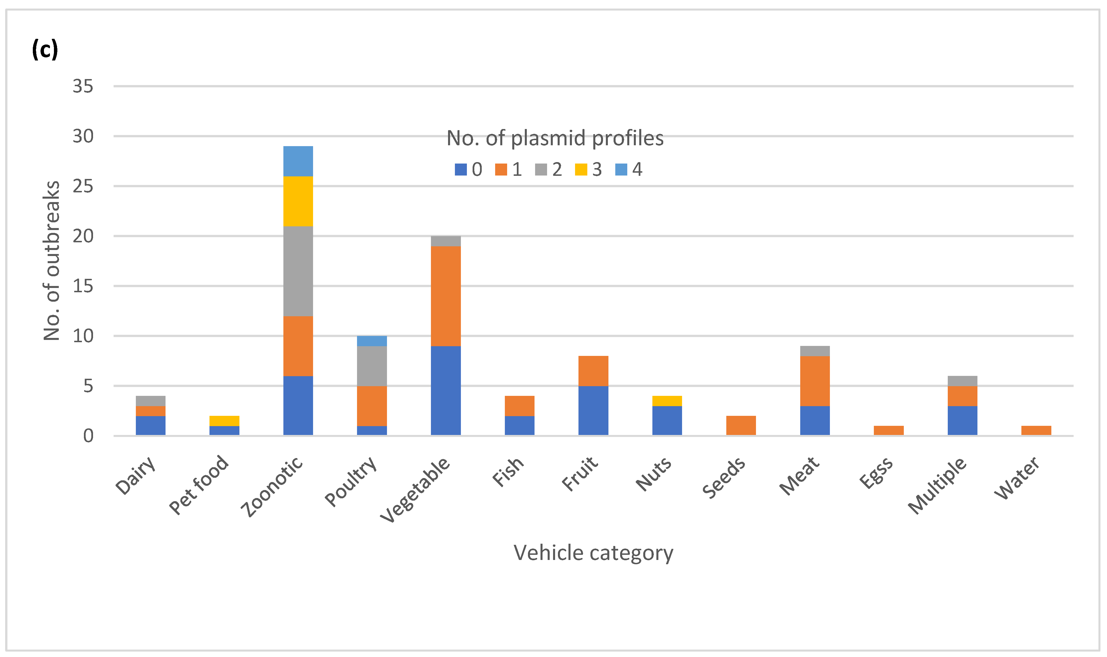 Microorganisms 12 01563 g004b