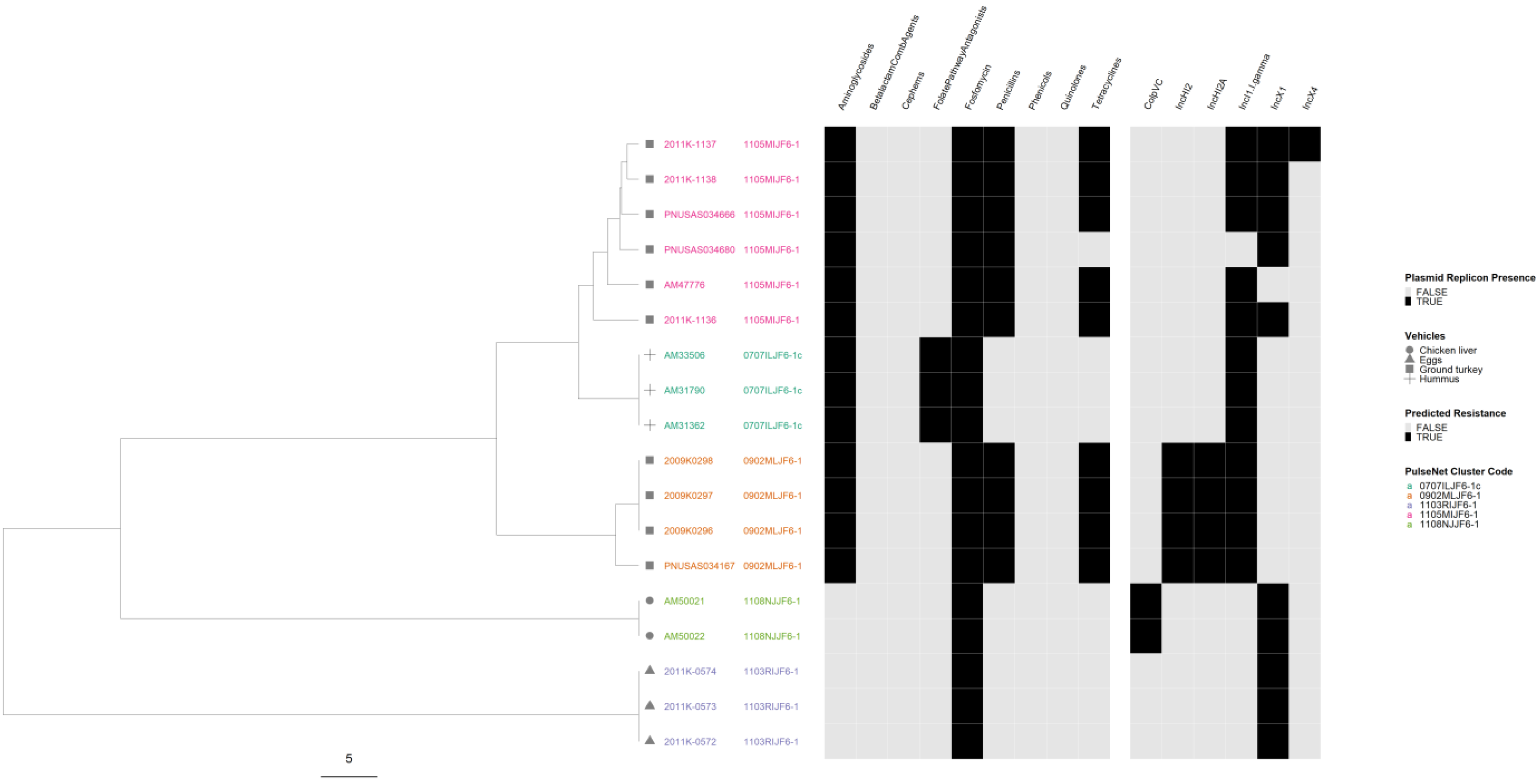 Microorganisms 12 01563 g008