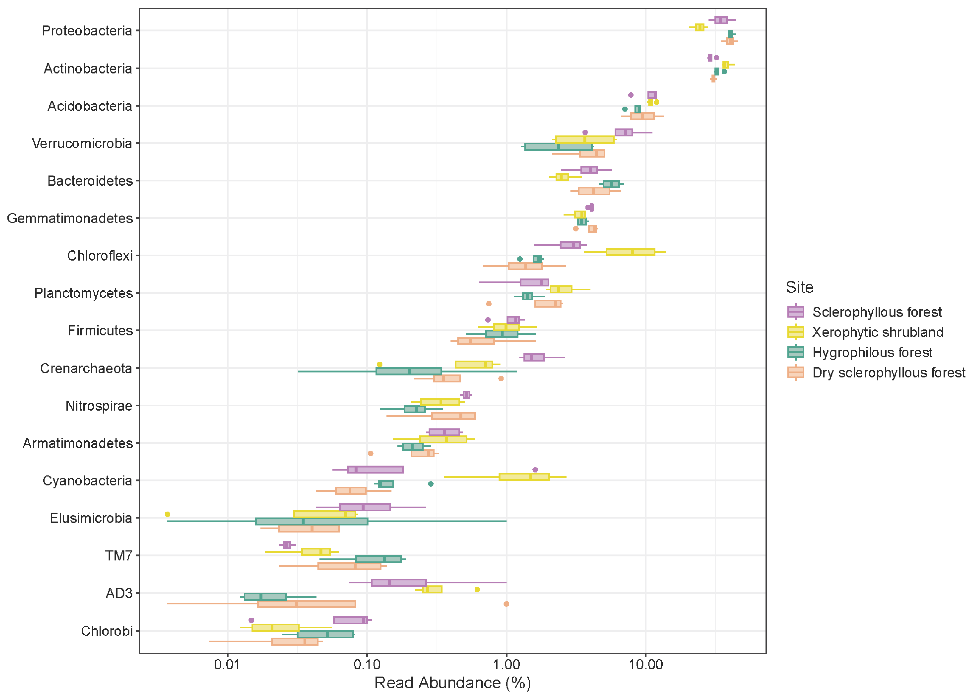 Microorganisms 12 01569 g008