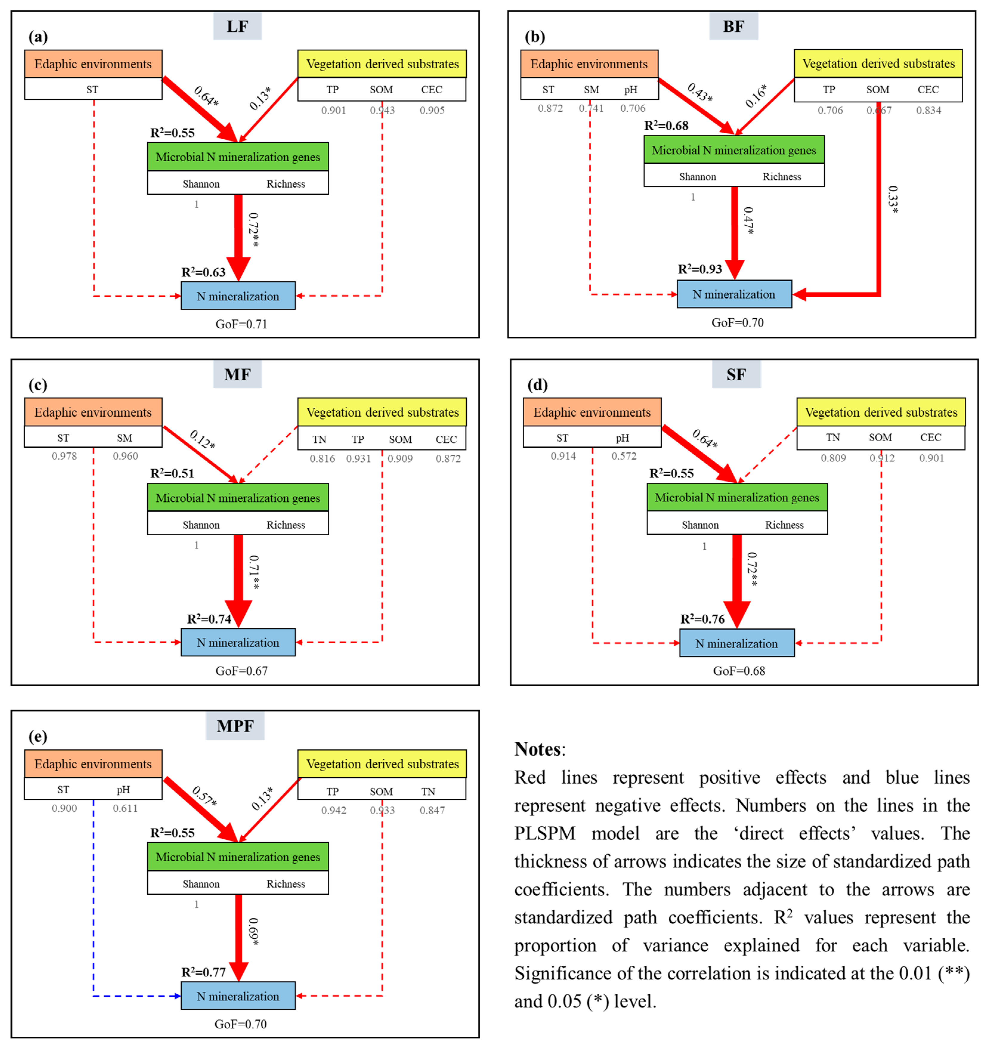 Microorganisms 12 01577 g005