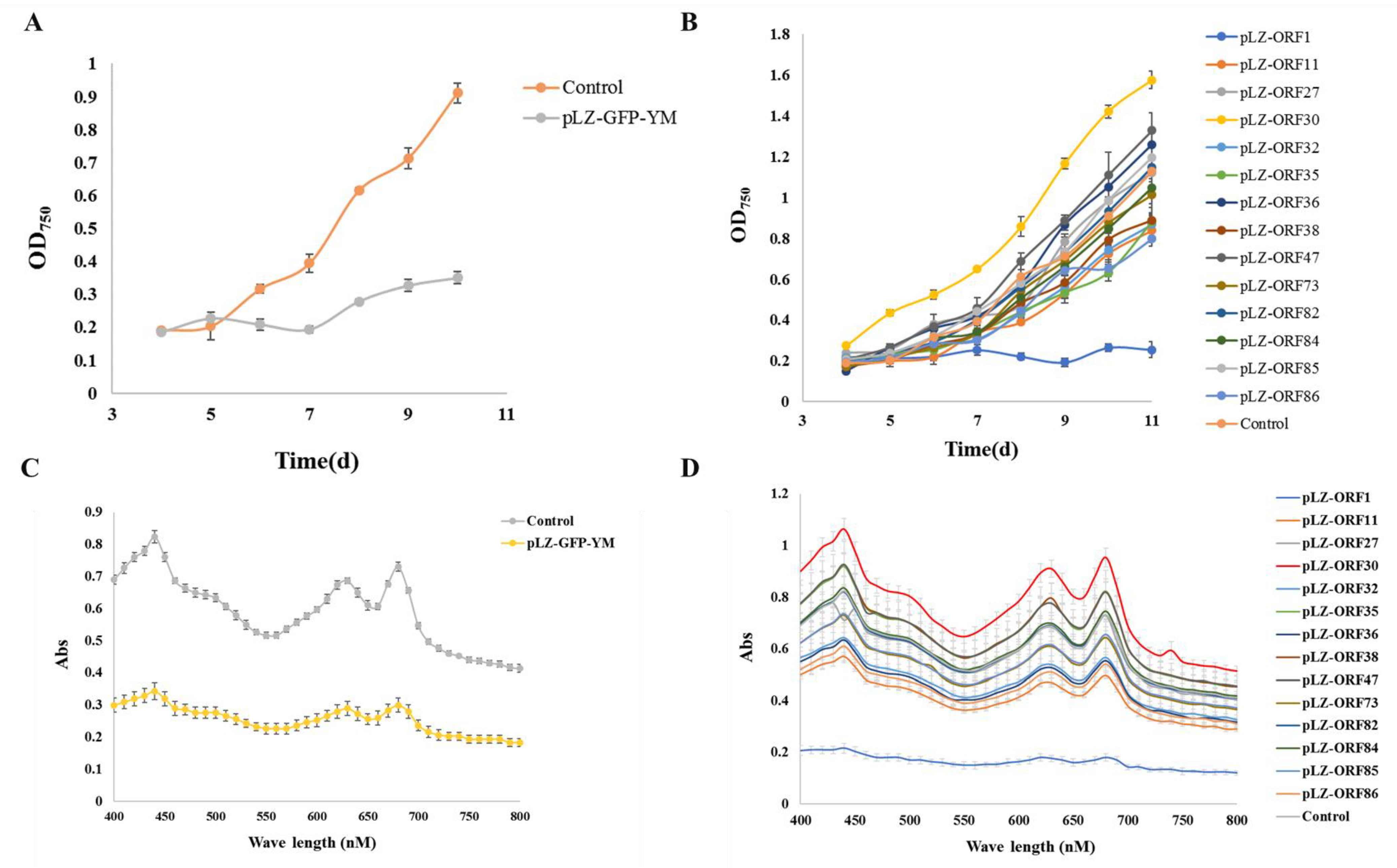 Microorganisms 12 01578 g002