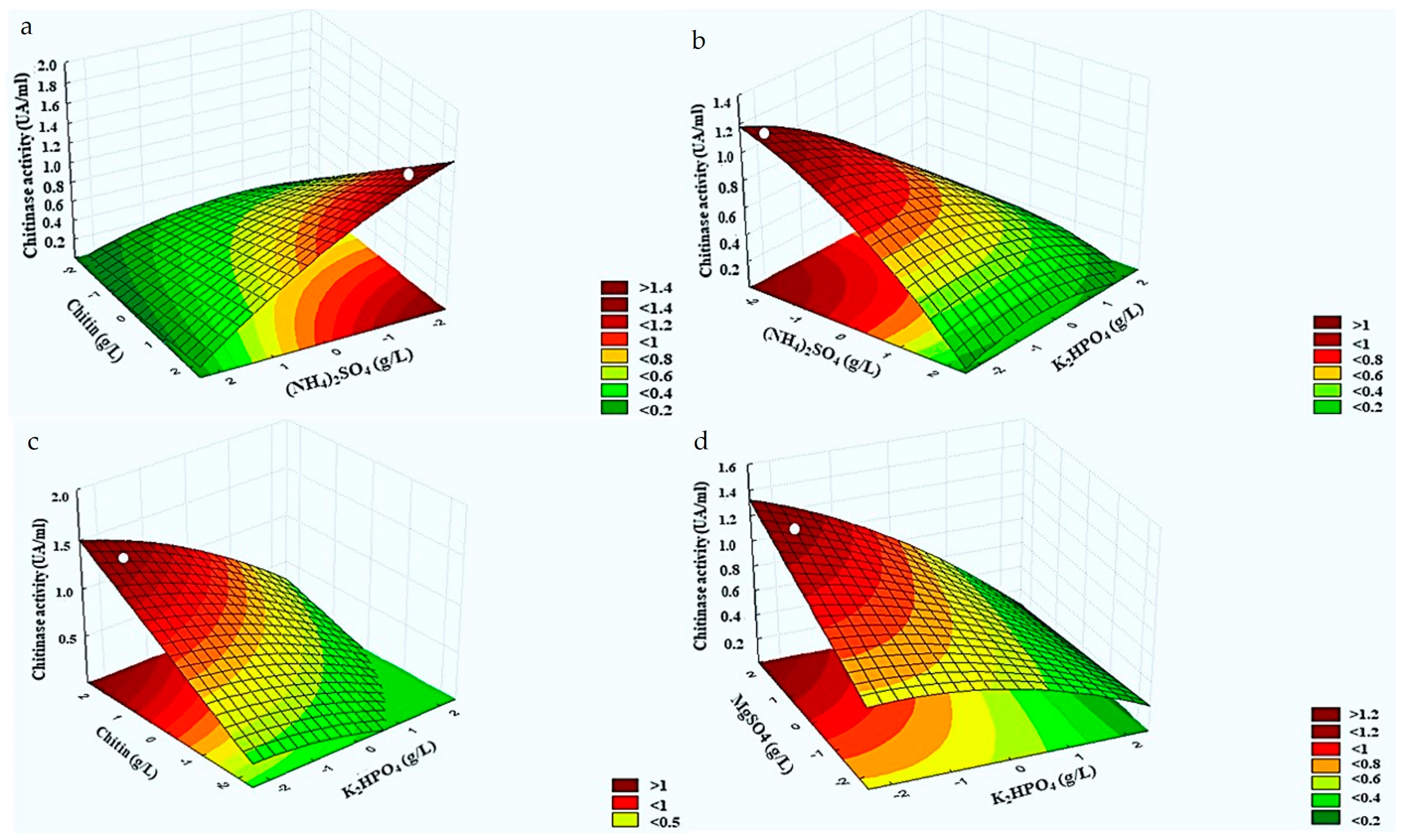 Microorganisms 12 01580 g003