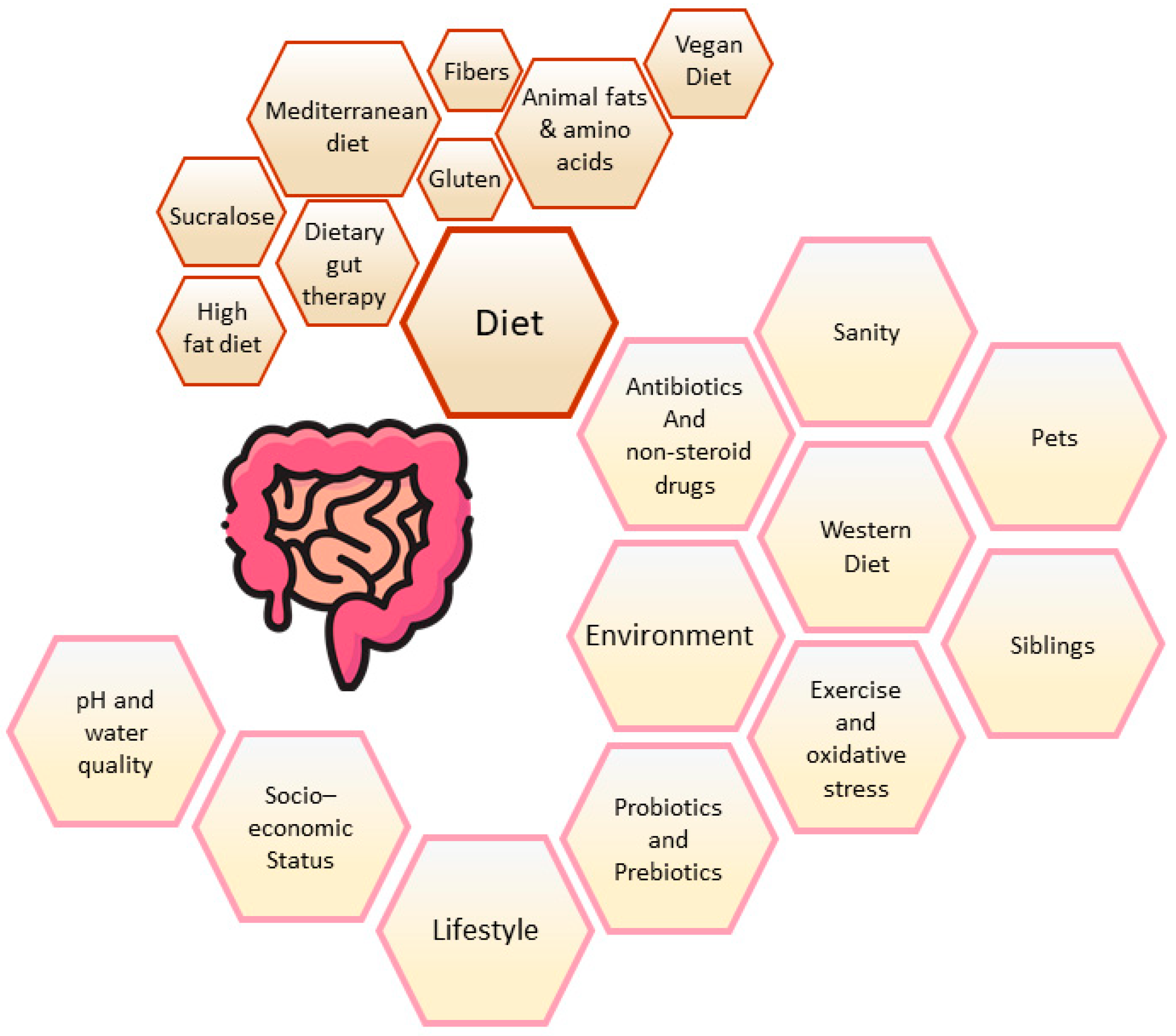 Microorganisms 12 01582 g001 Microorganisms 12 01582 g001