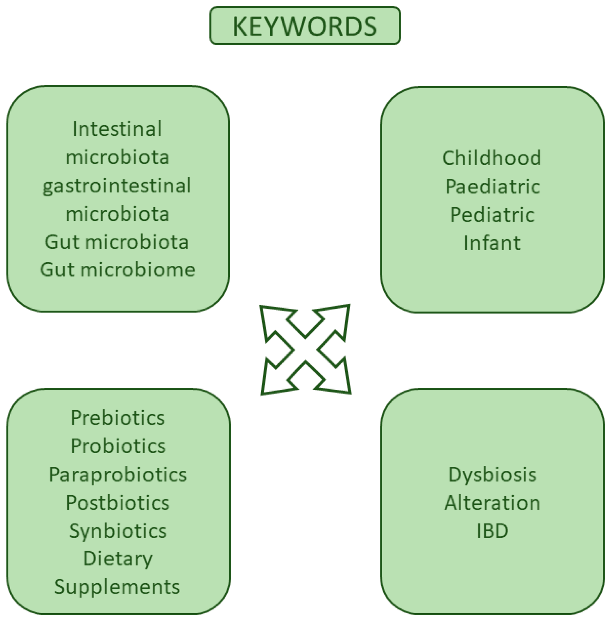 Microorganisms 12 01582 g004 Microorganisms 12 01582 g004
