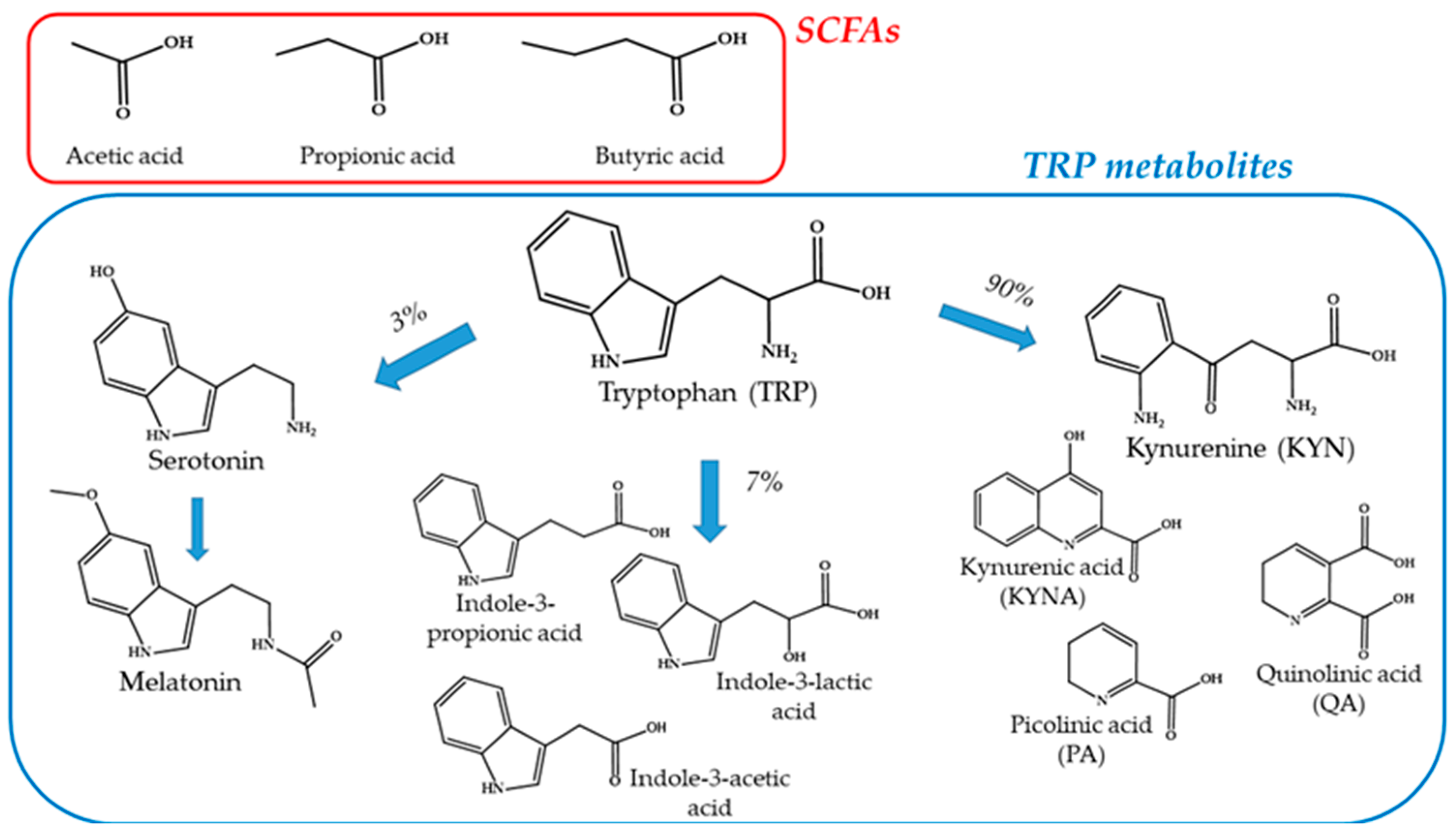 Microorganisms 12 01582 g007 Microorganisms 12 01582 g007