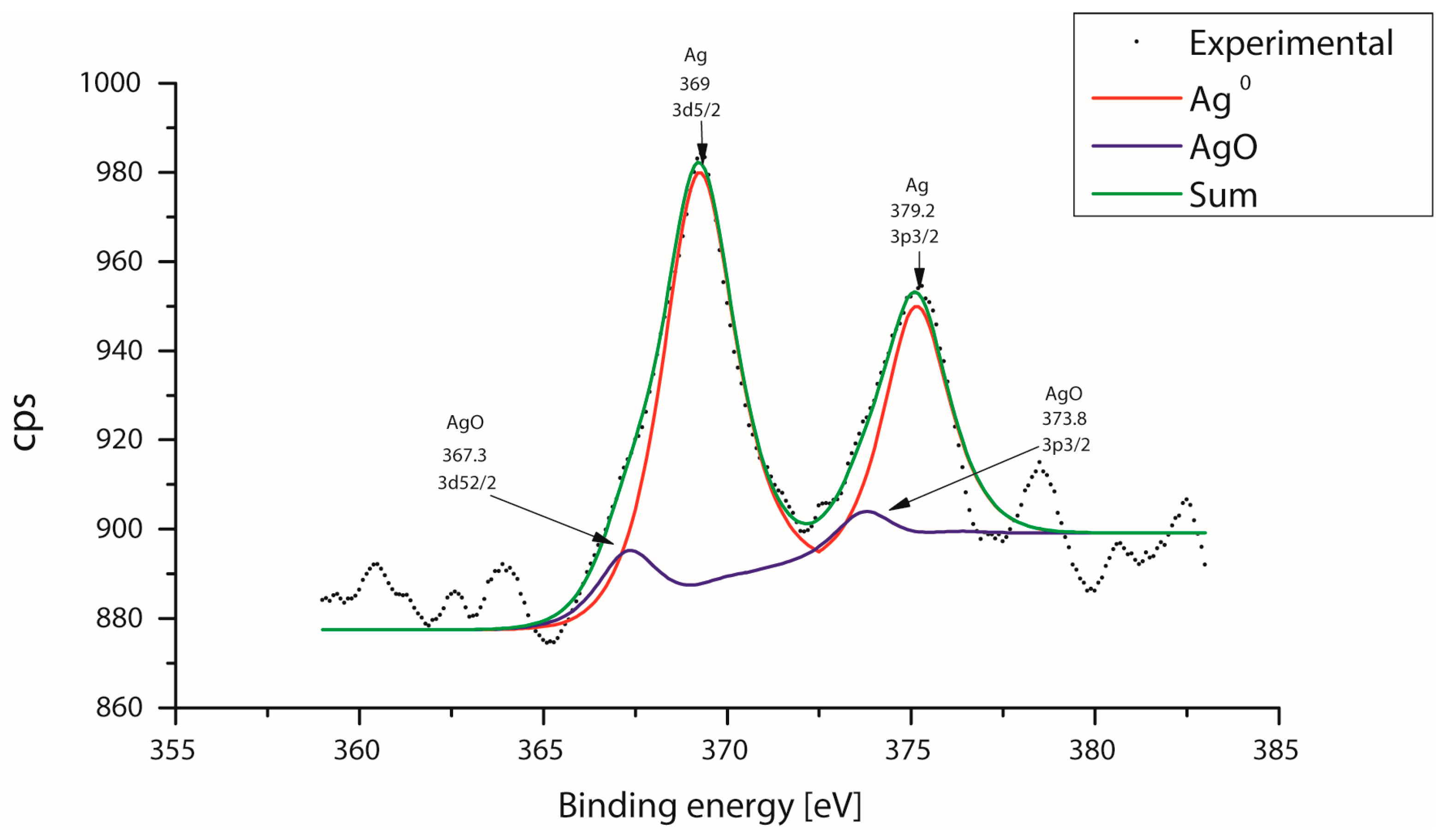 Microorganisms 12 01583 g006