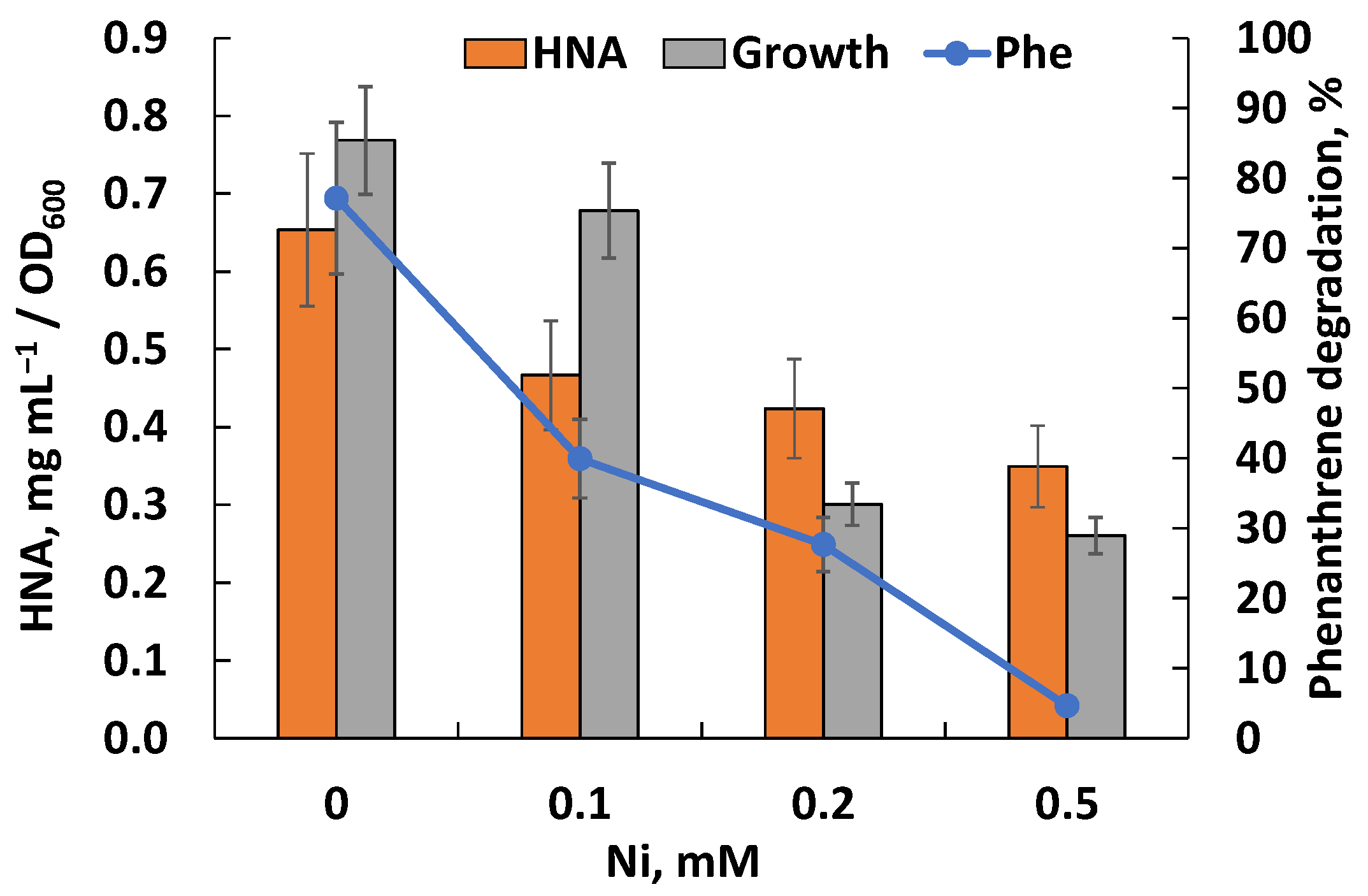Microorganisms 12 01586 g008