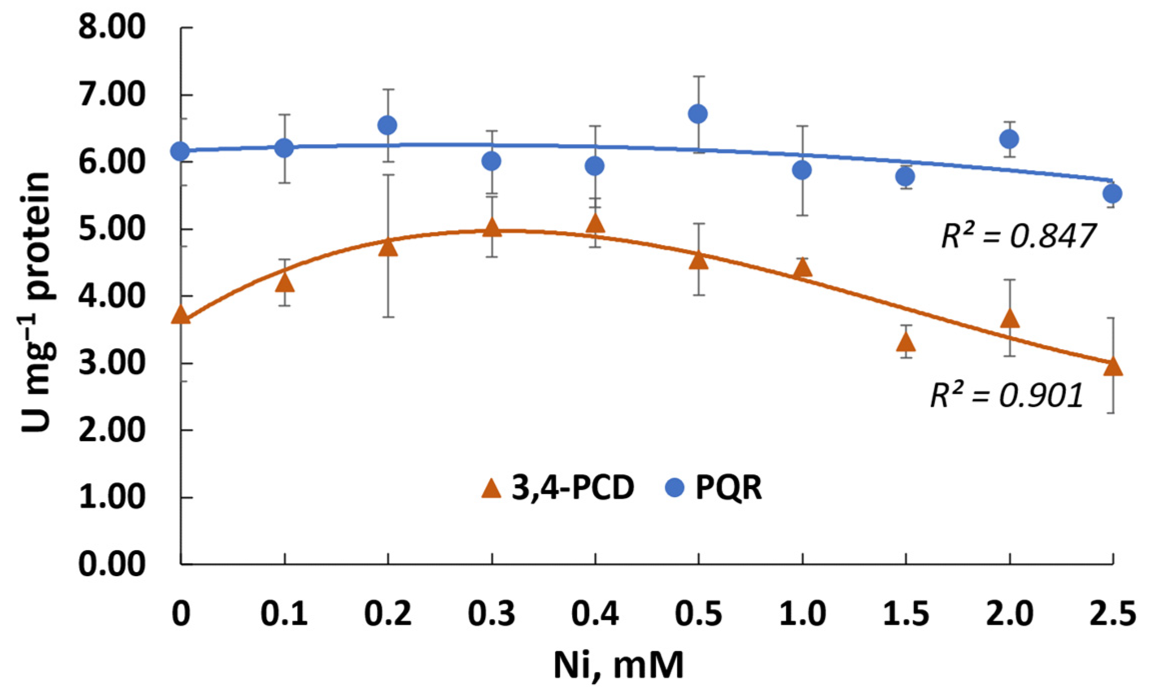 Microorganisms 12 01586 g009