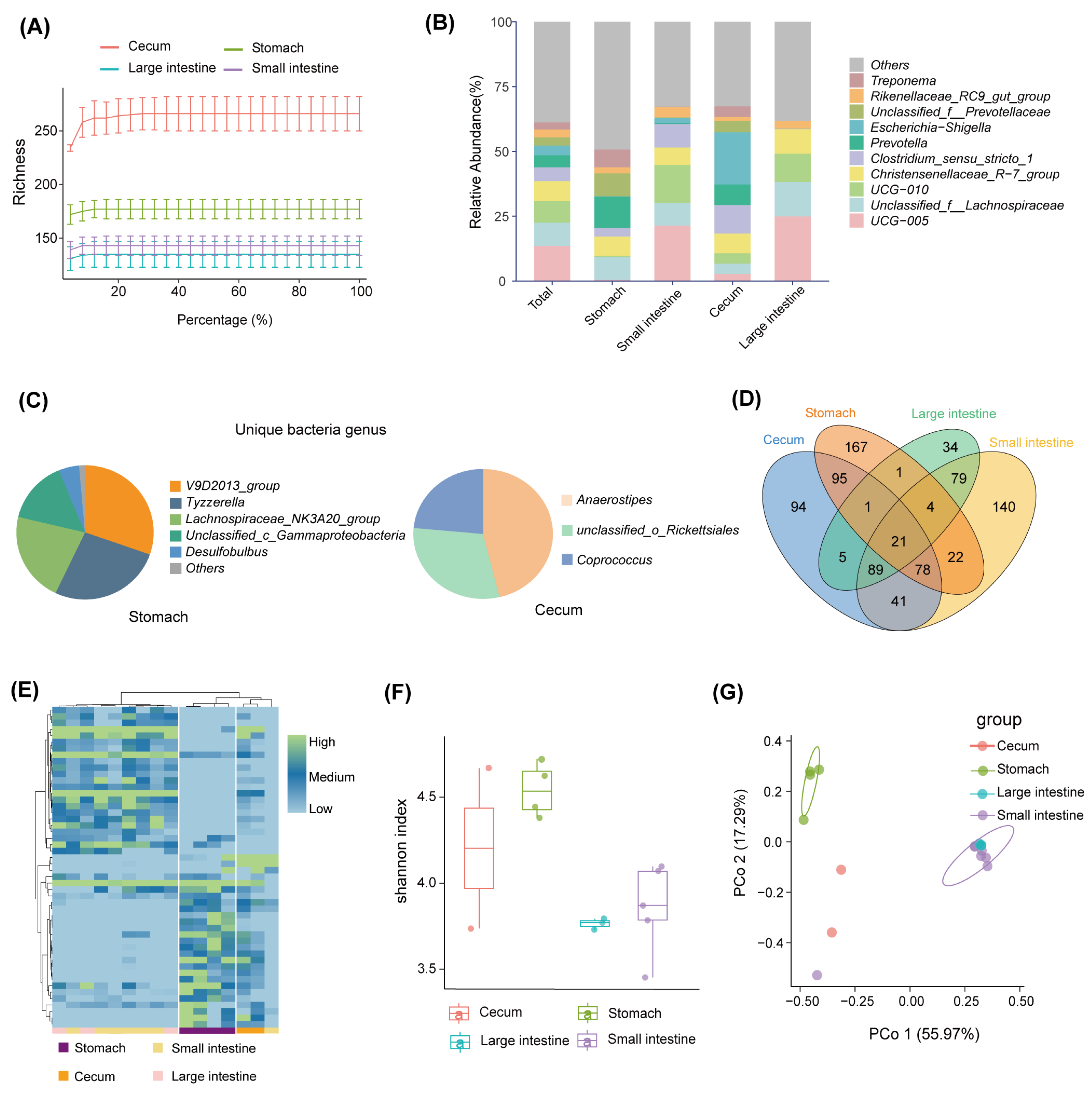 Microorganisms 12 01587 g002