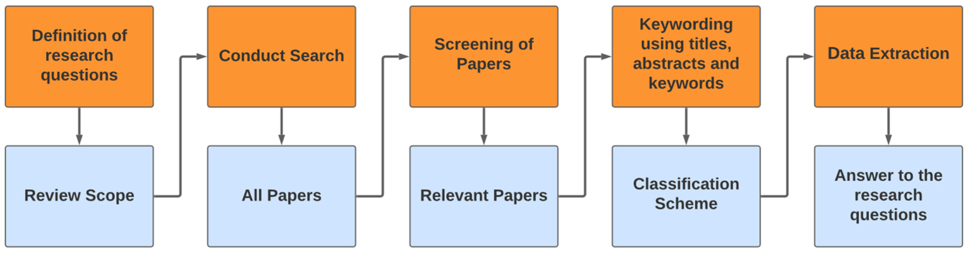 Microorganisms 12 01591 g001