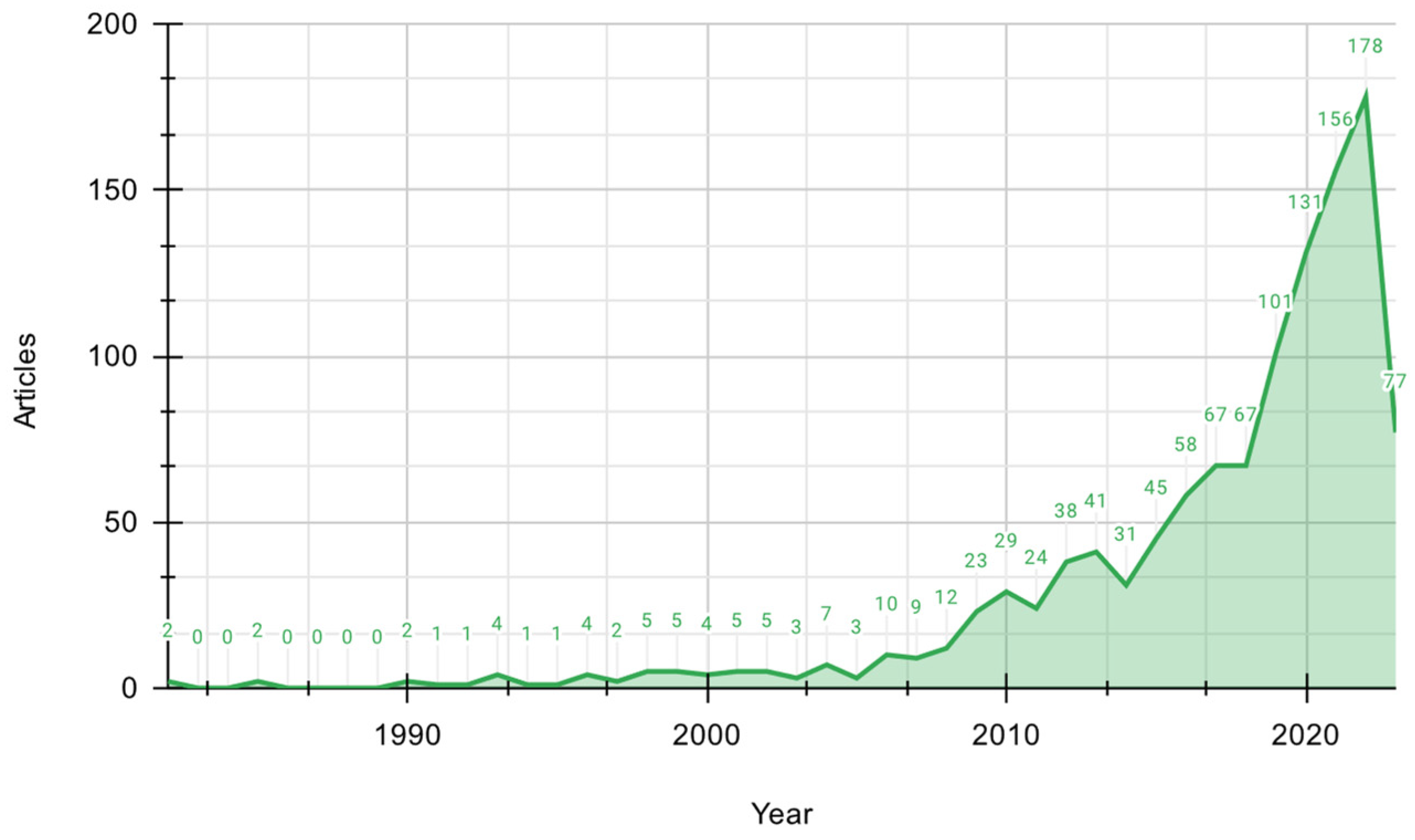 Microorganisms 12 01591 g003