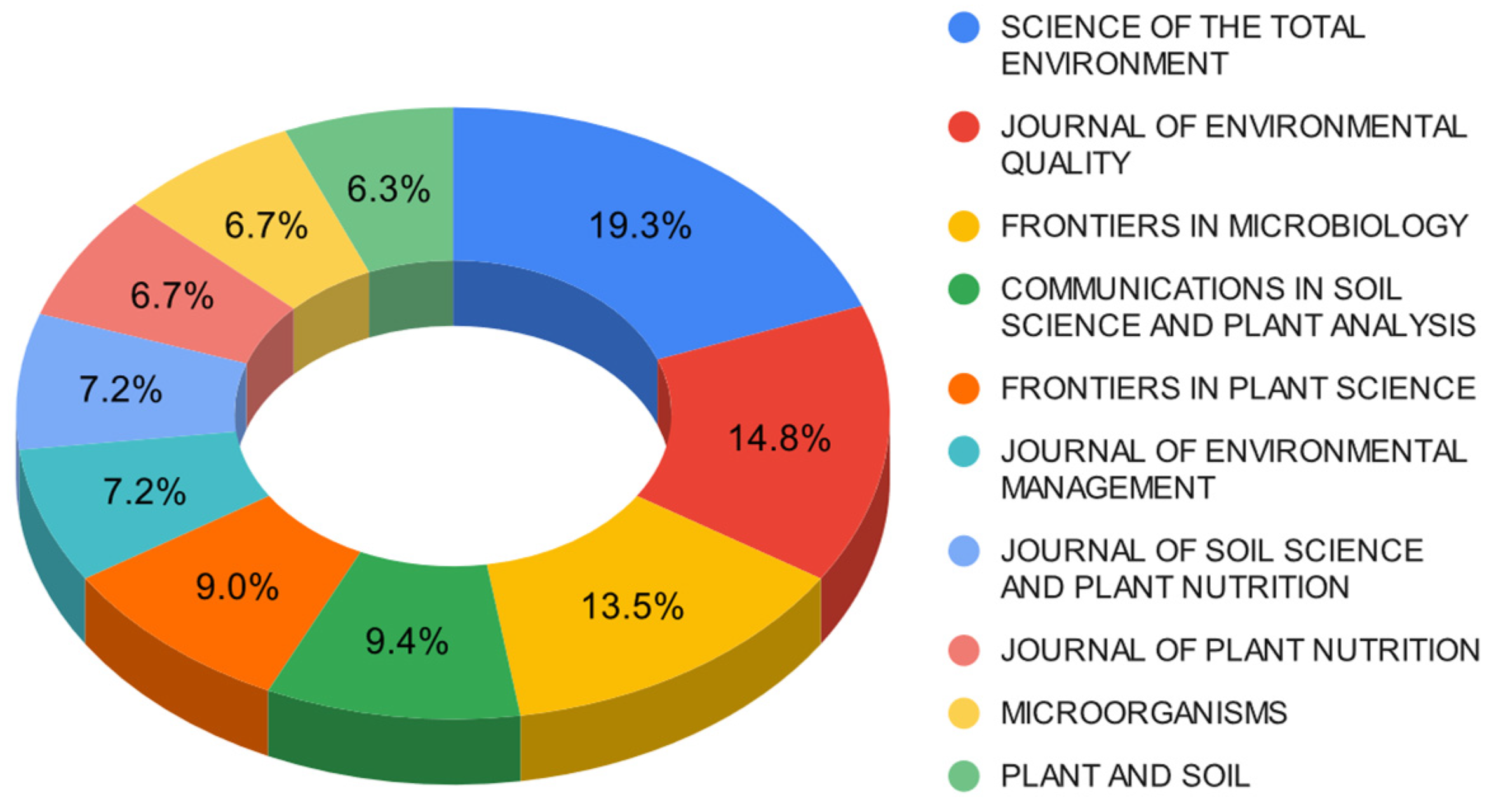 Microorganisms 12 01591 g004