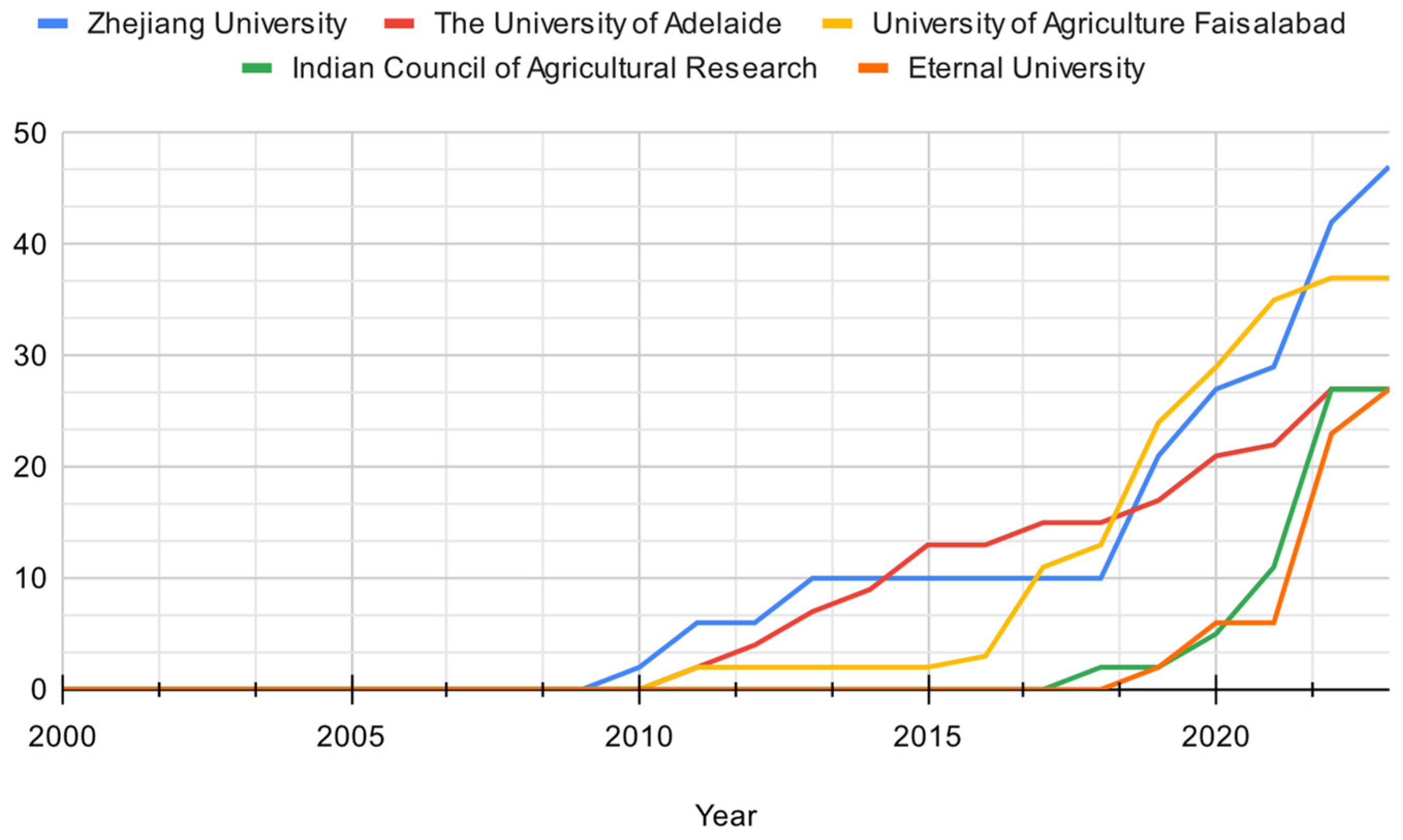Microorganisms 12 01591 g007