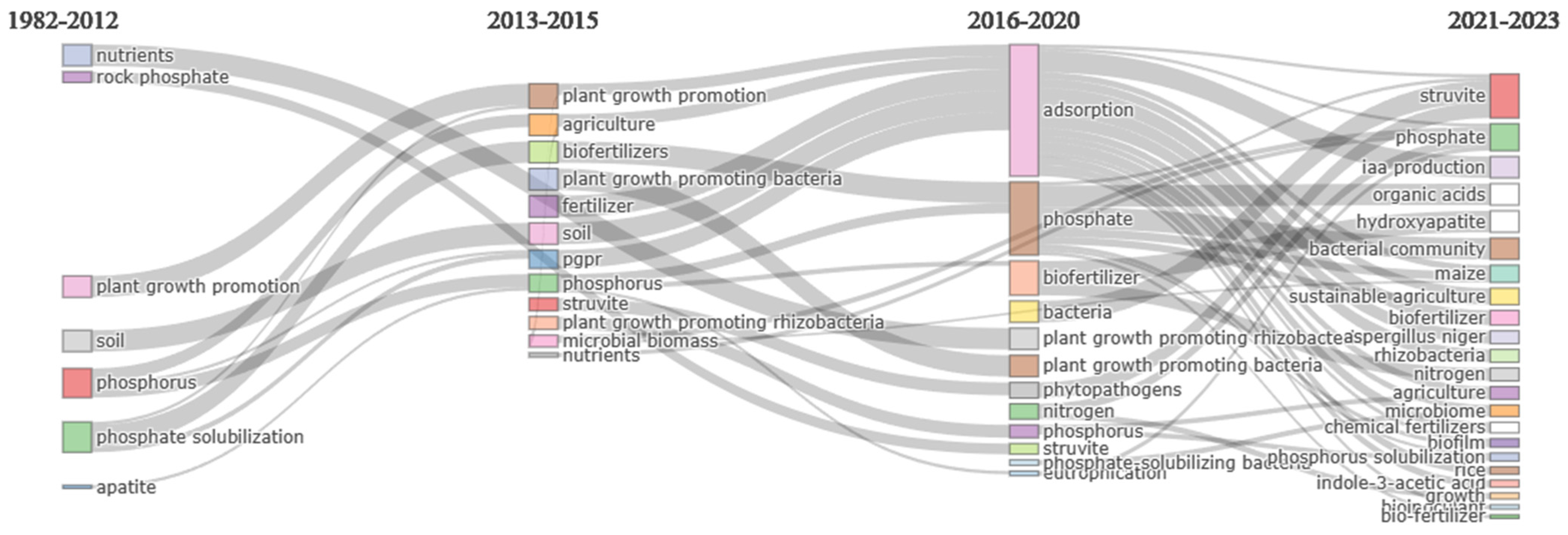 Microorganisms 12 01591 g014