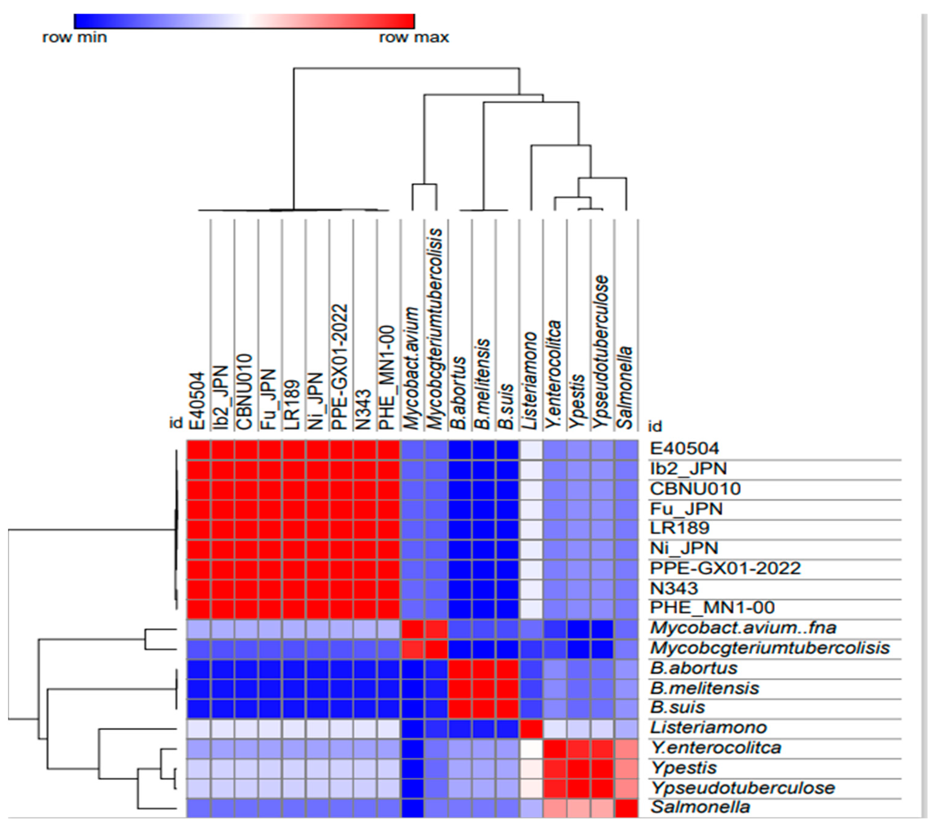 Microorganisms 12 01596 g002