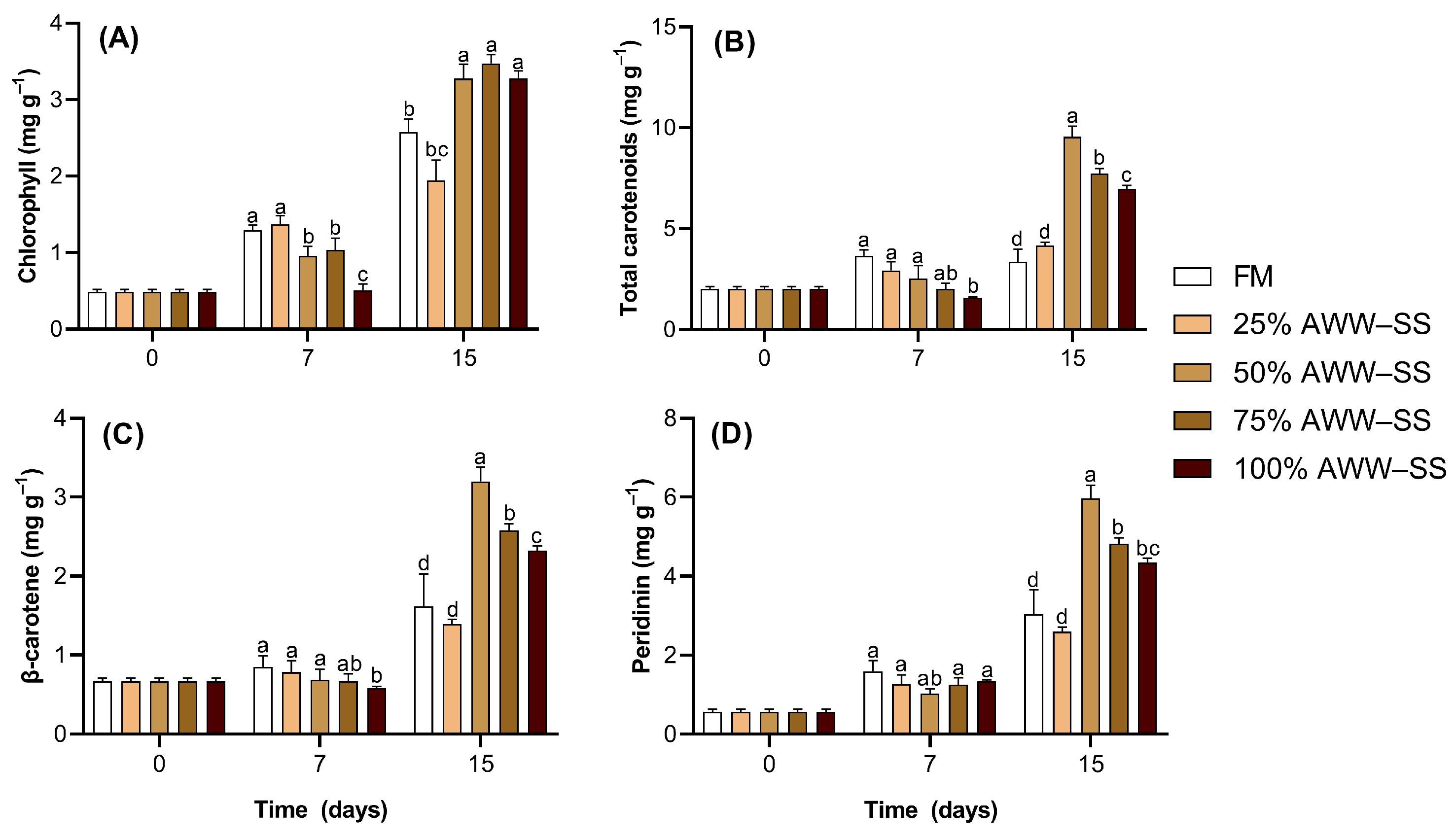 Microorganisms 12 01598 g003
