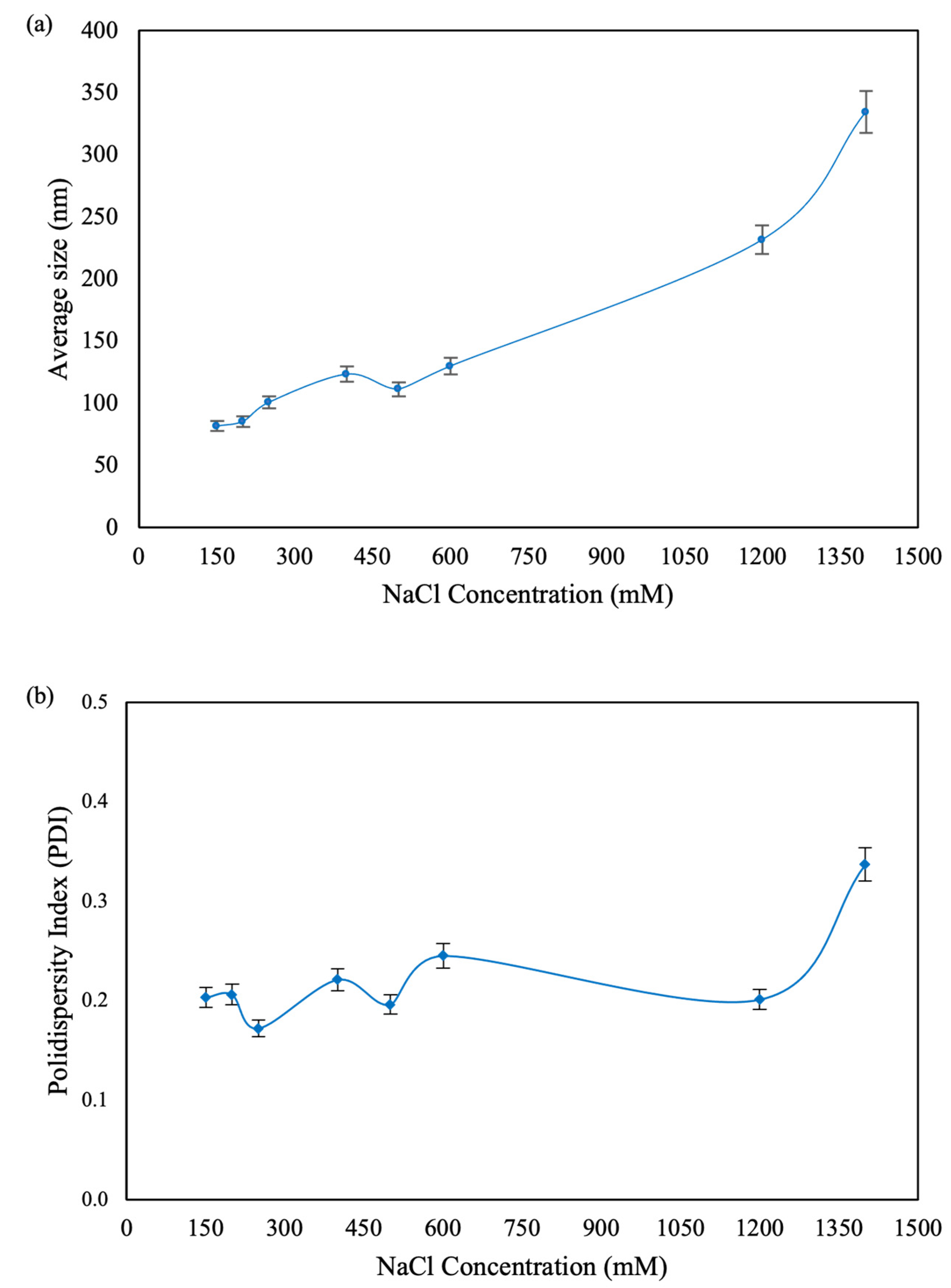 Microorganisms 12 01605 g001