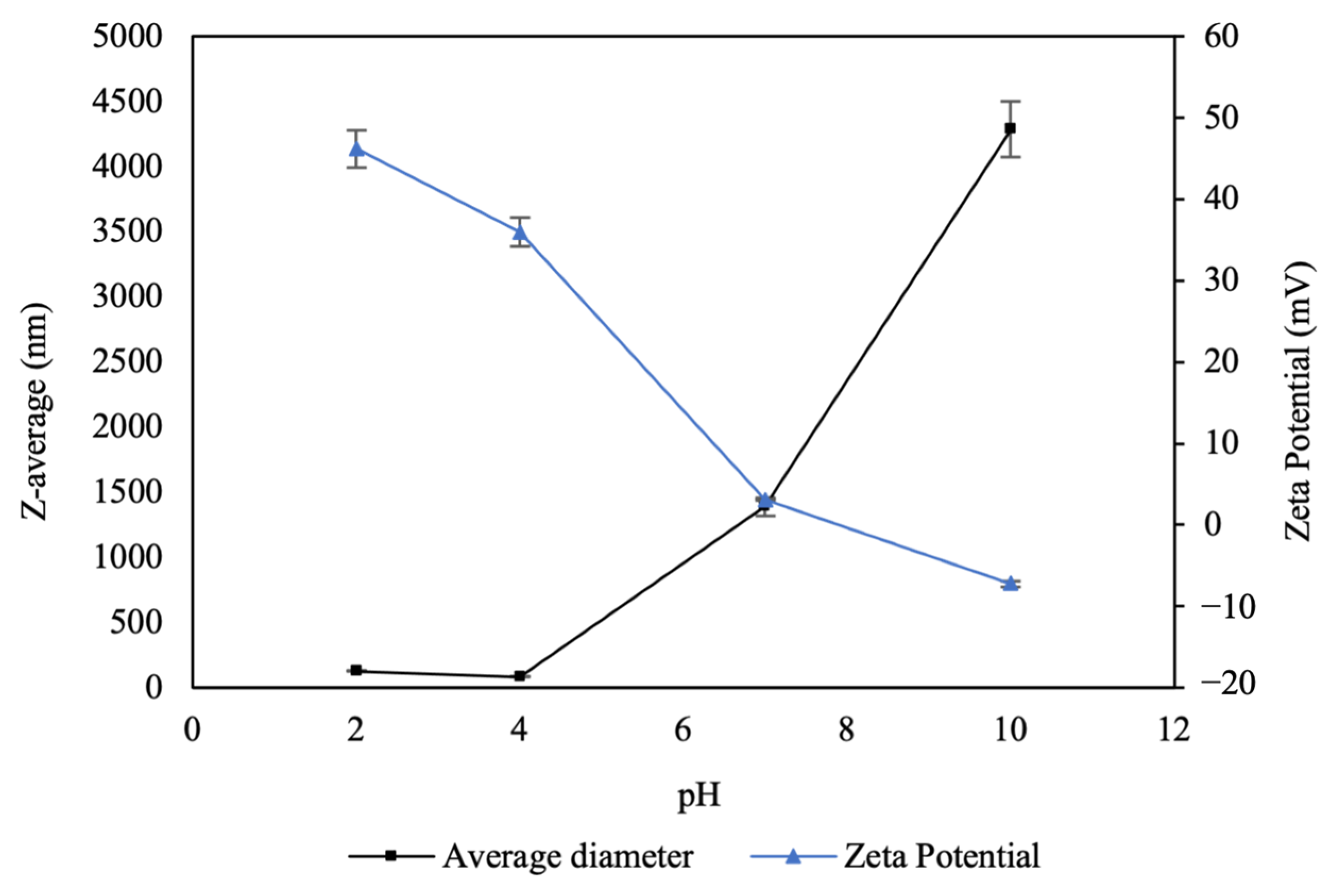 Microorganisms 12 01605 g002