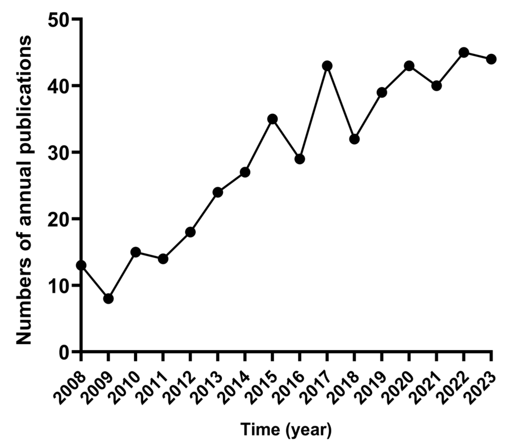 Microorganisms 12 01611 g002