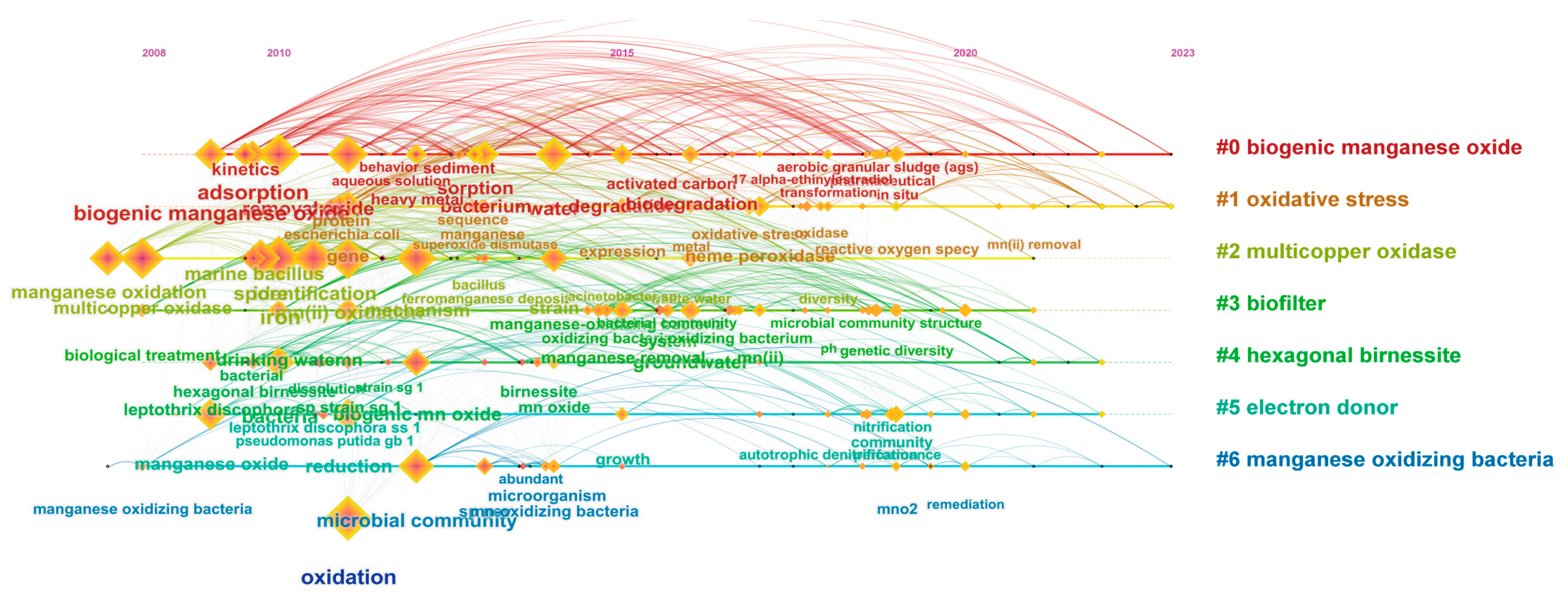 Microorganisms 12 01611 g008