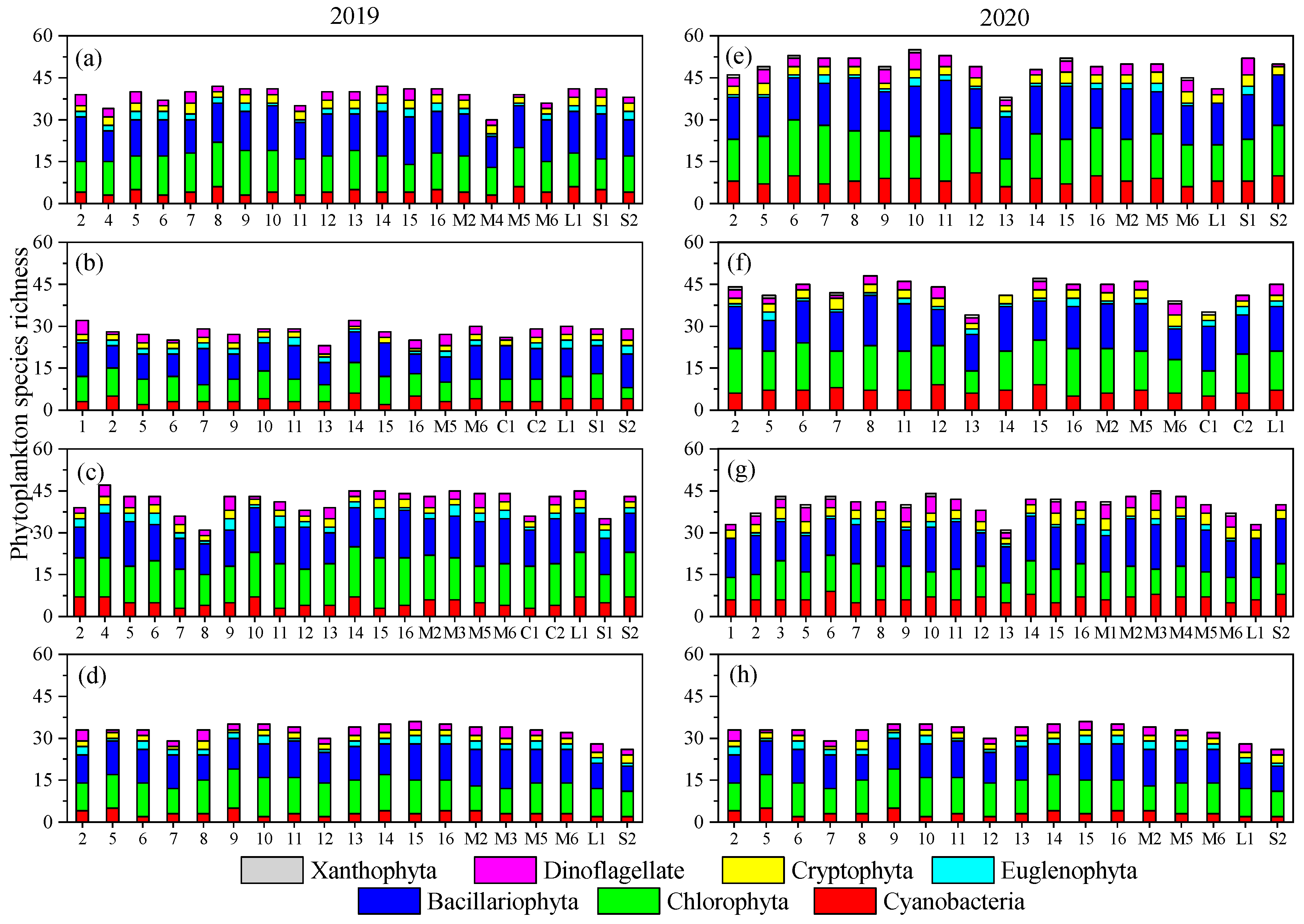 Microorganisms 12 01612 g002