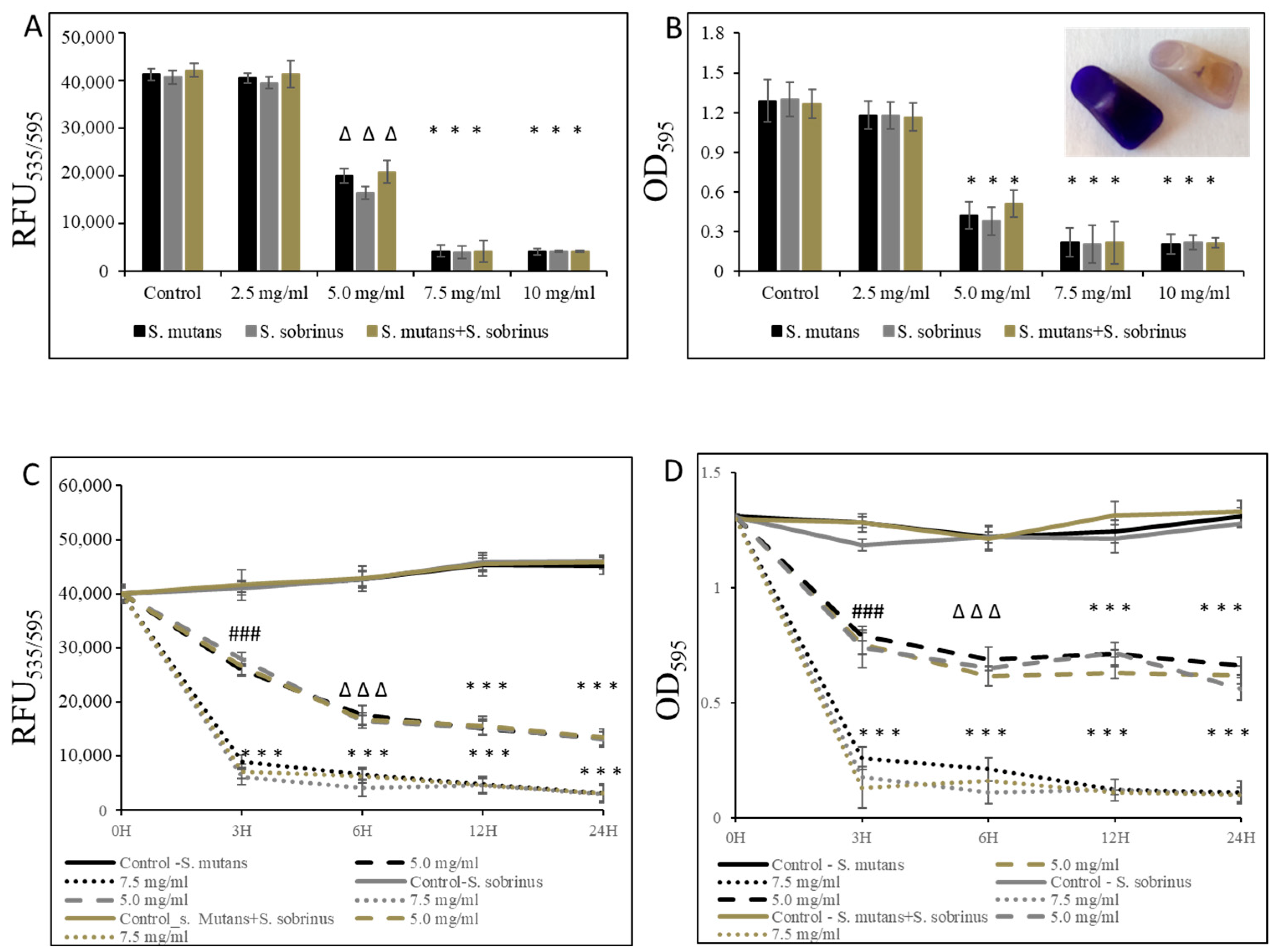 Microorganisms 12 01613 g002