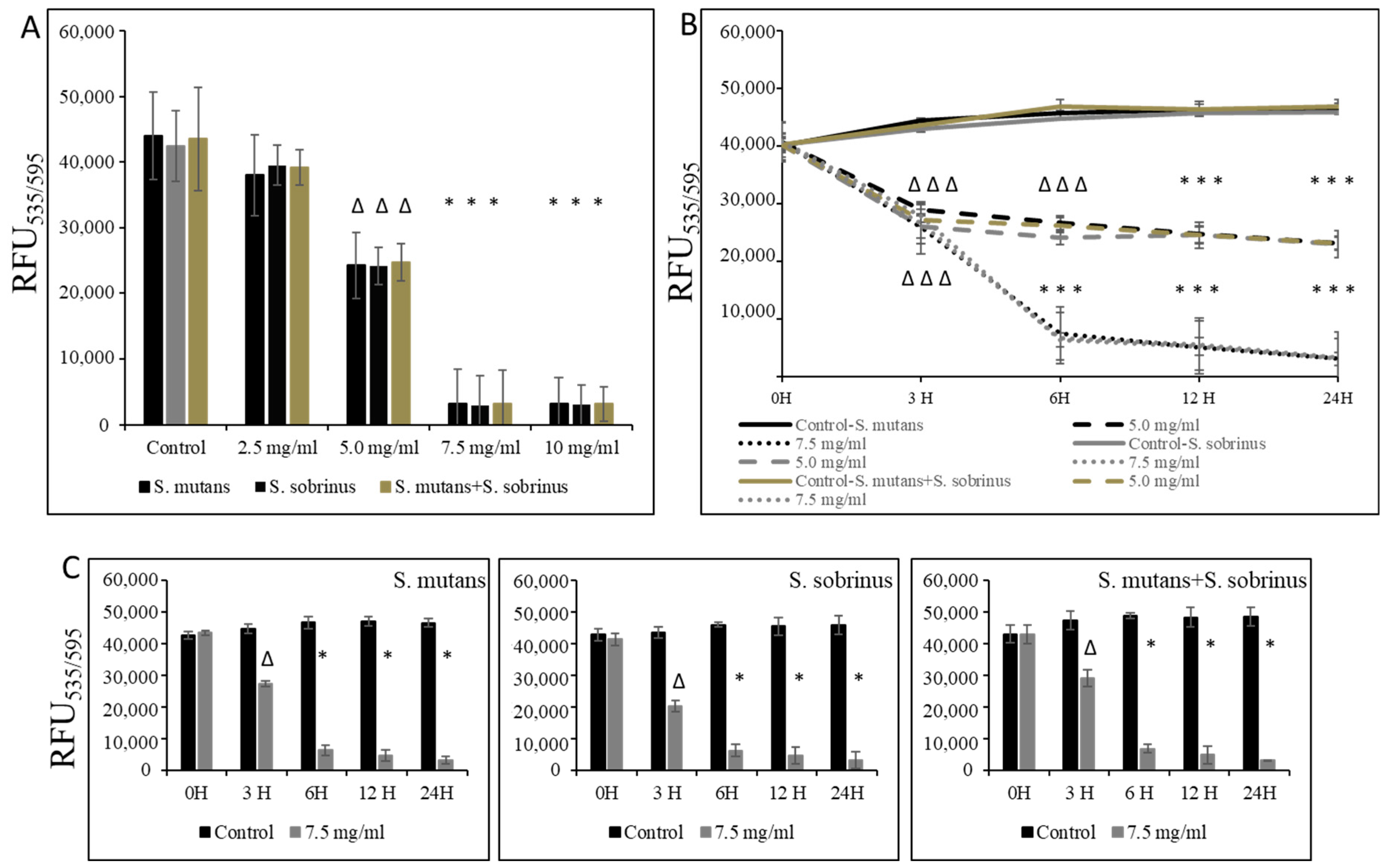 Microorganisms 12 01613 g003