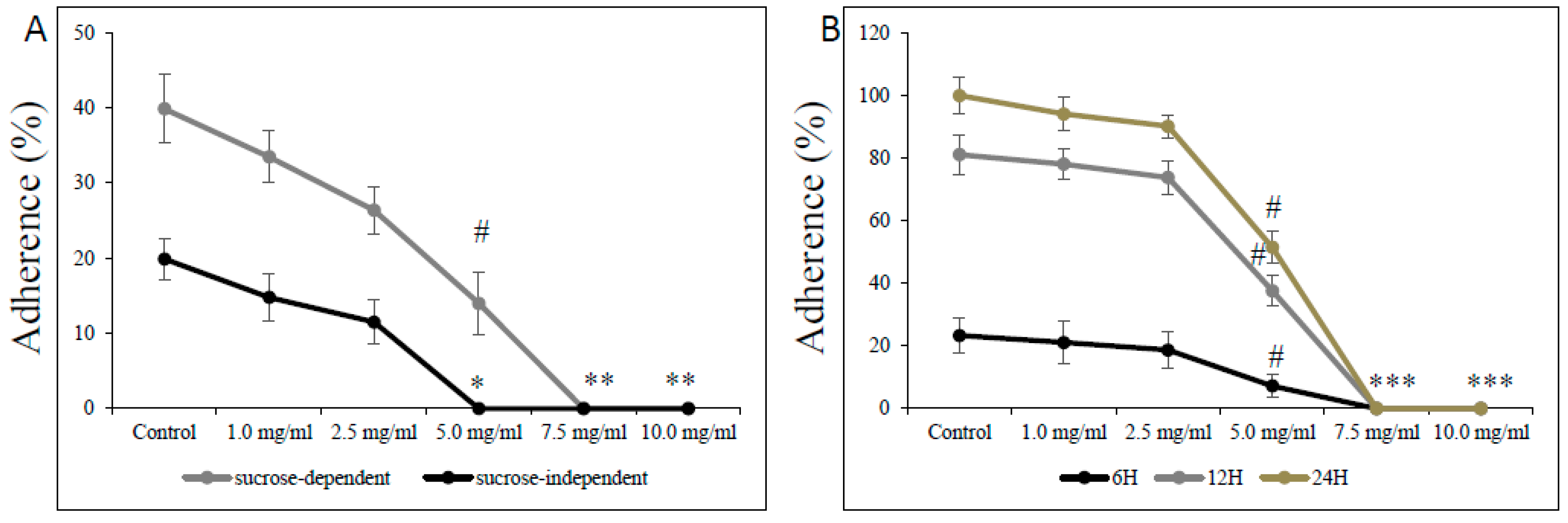 Microorganisms 12 01613 g005
