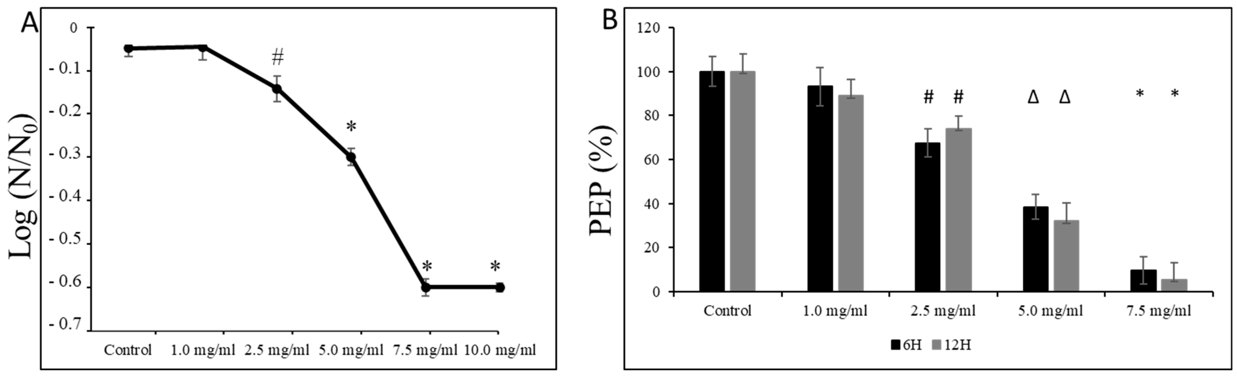 Microorganisms 12 01613 g006