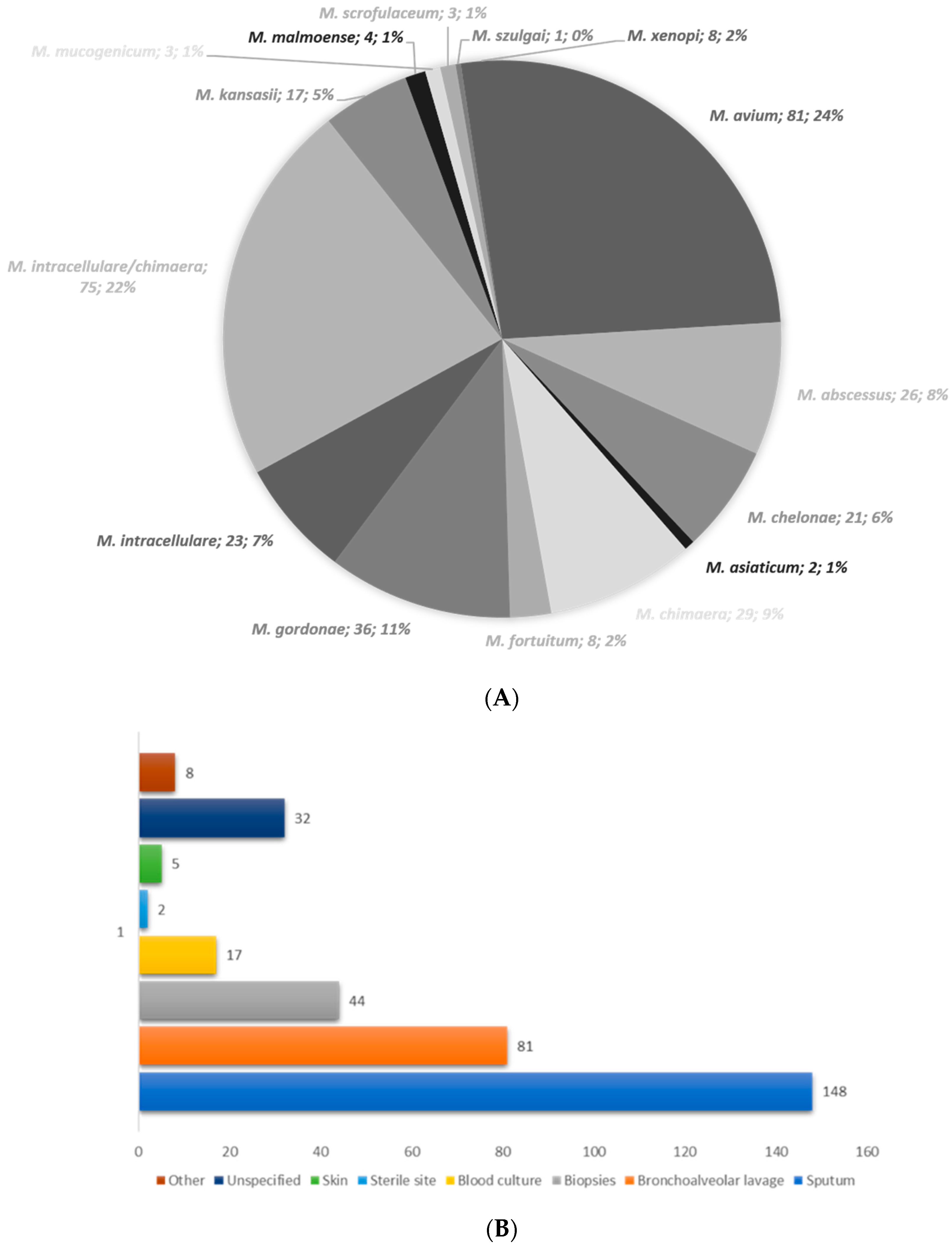 Microorganisms 12 01615 g001