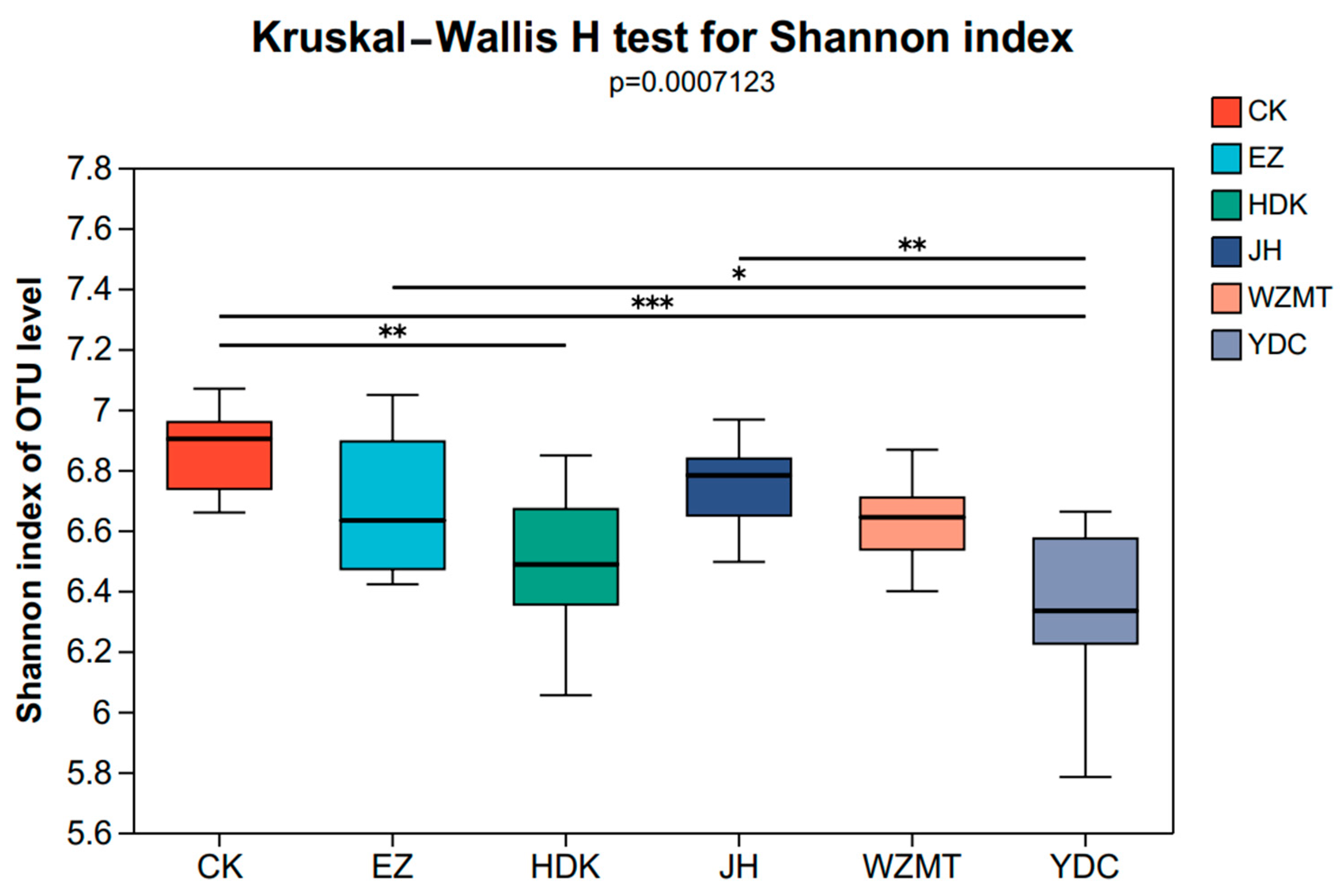 Microorganisms 12 01616 g002