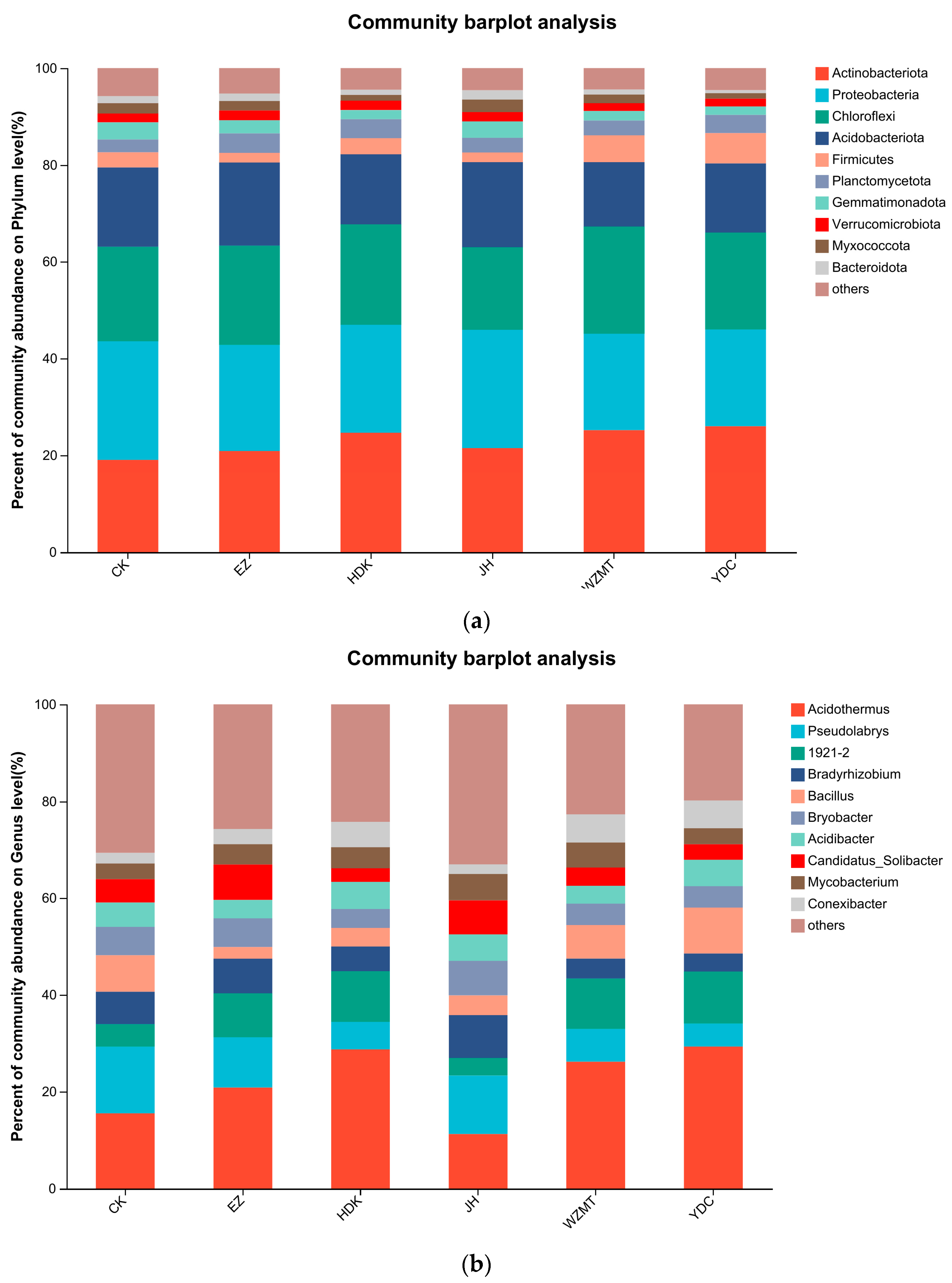 Microorganisms 12 01616 g004