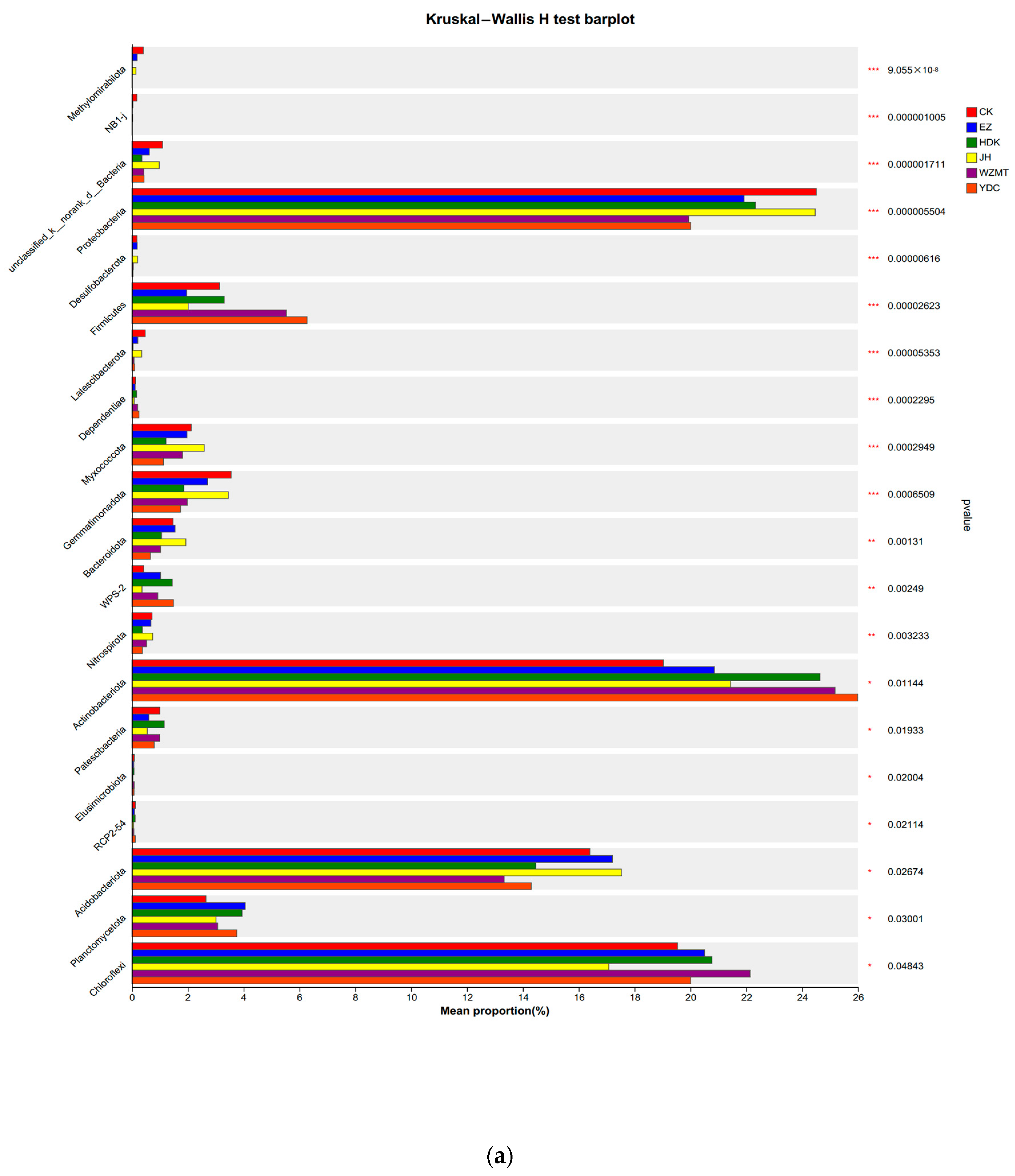 Microorganisms 12 01616 g005a