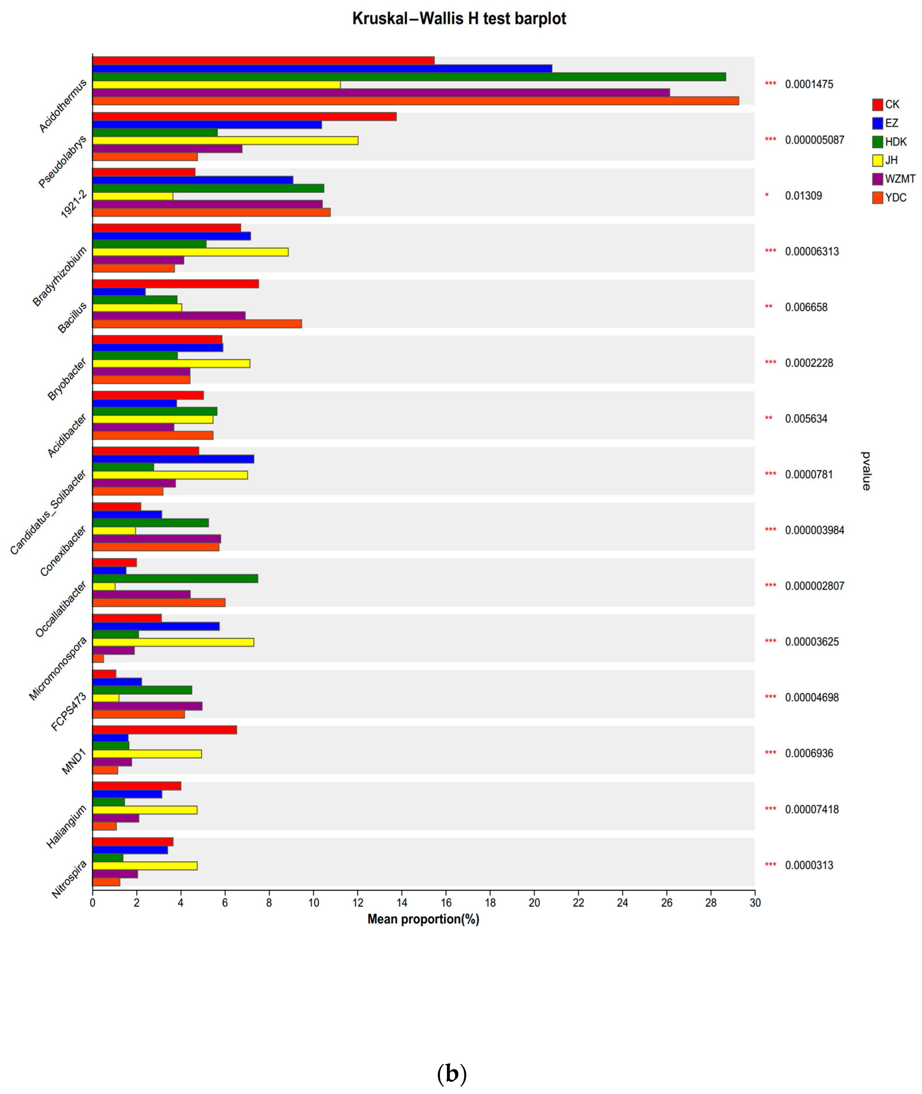Microorganisms 12 01616 g005b