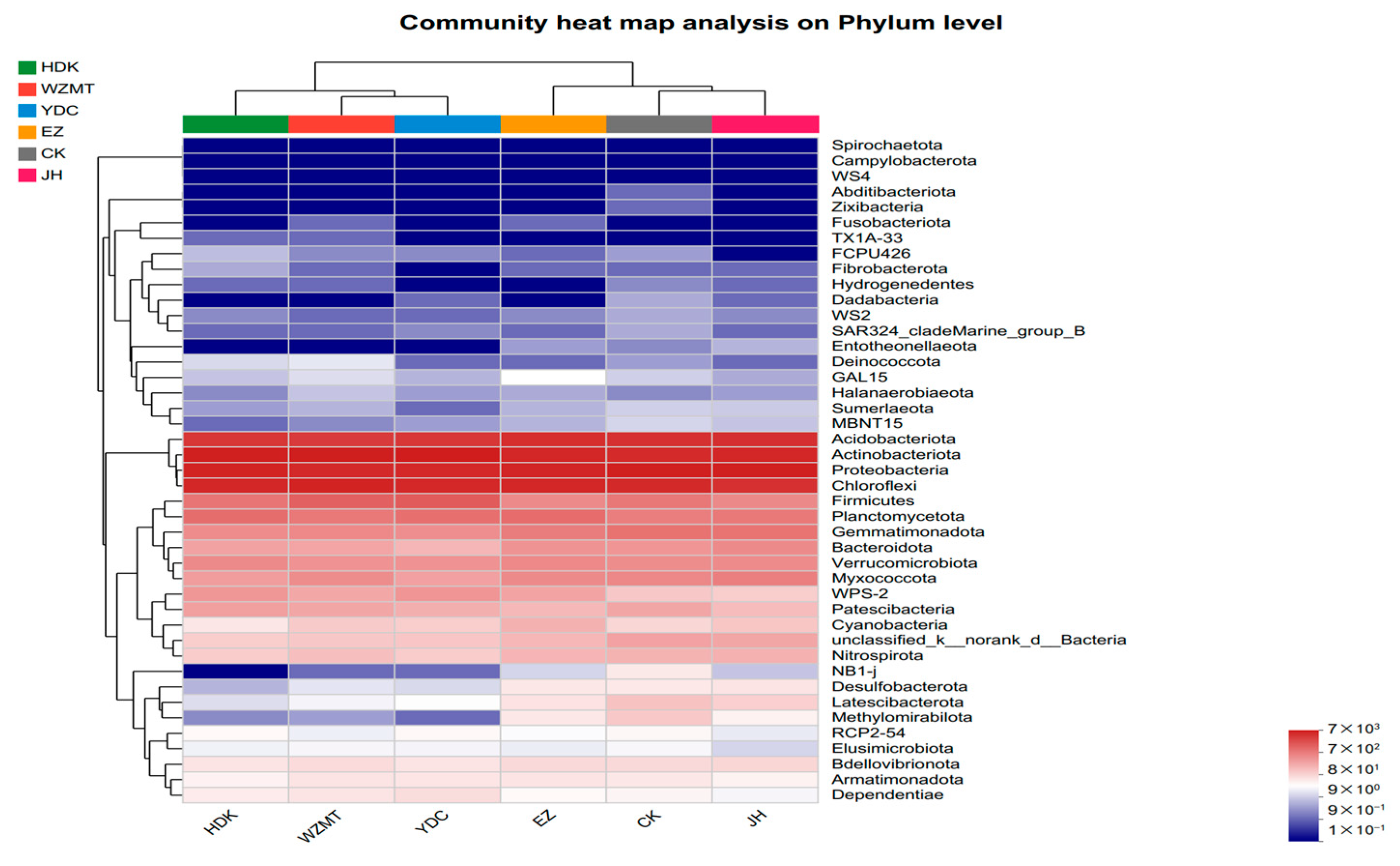 Microorganisms 12 01616 g006