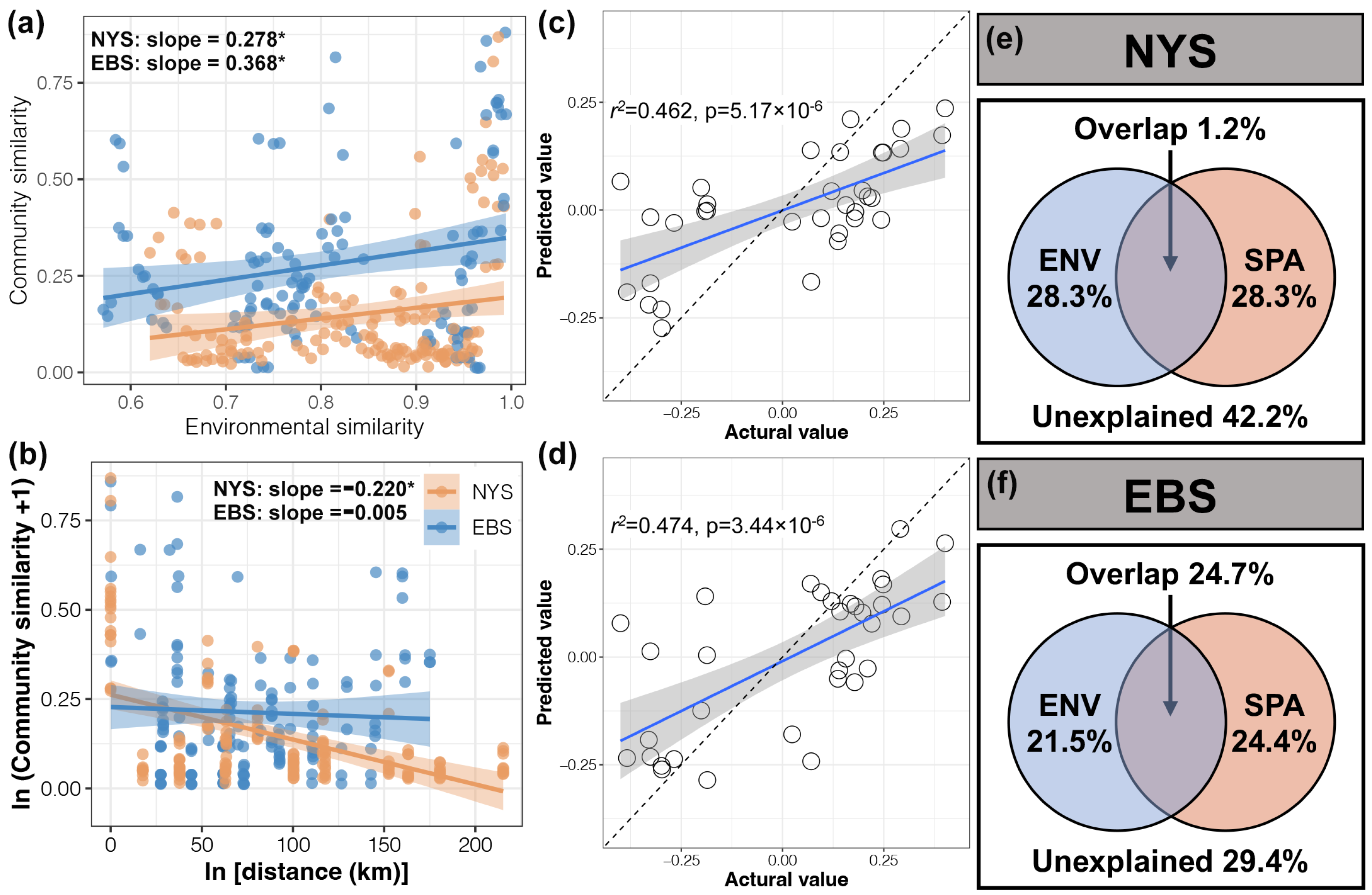 Microorganisms 12 01618 g005