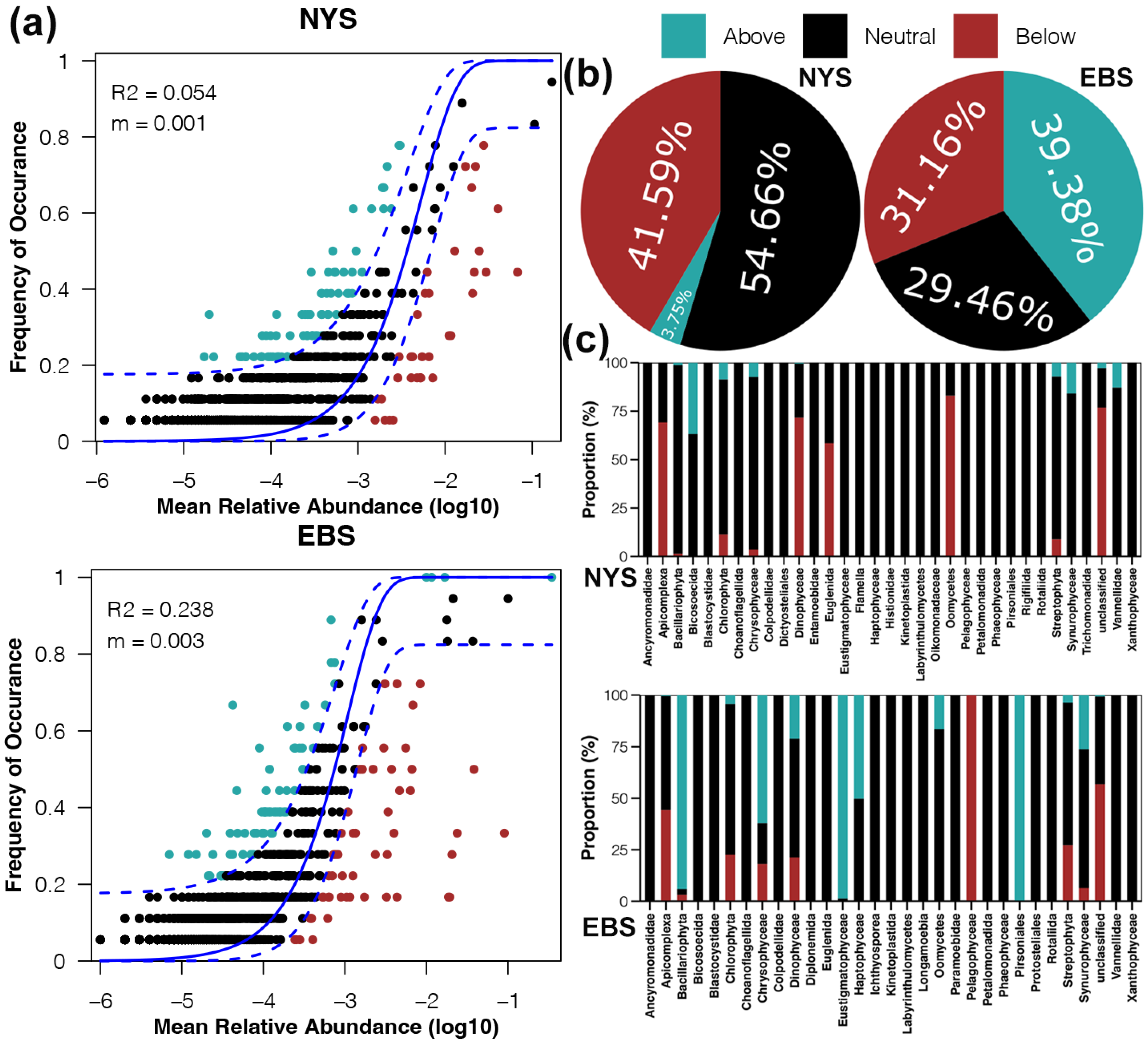 Microorganisms 12 01618 g006