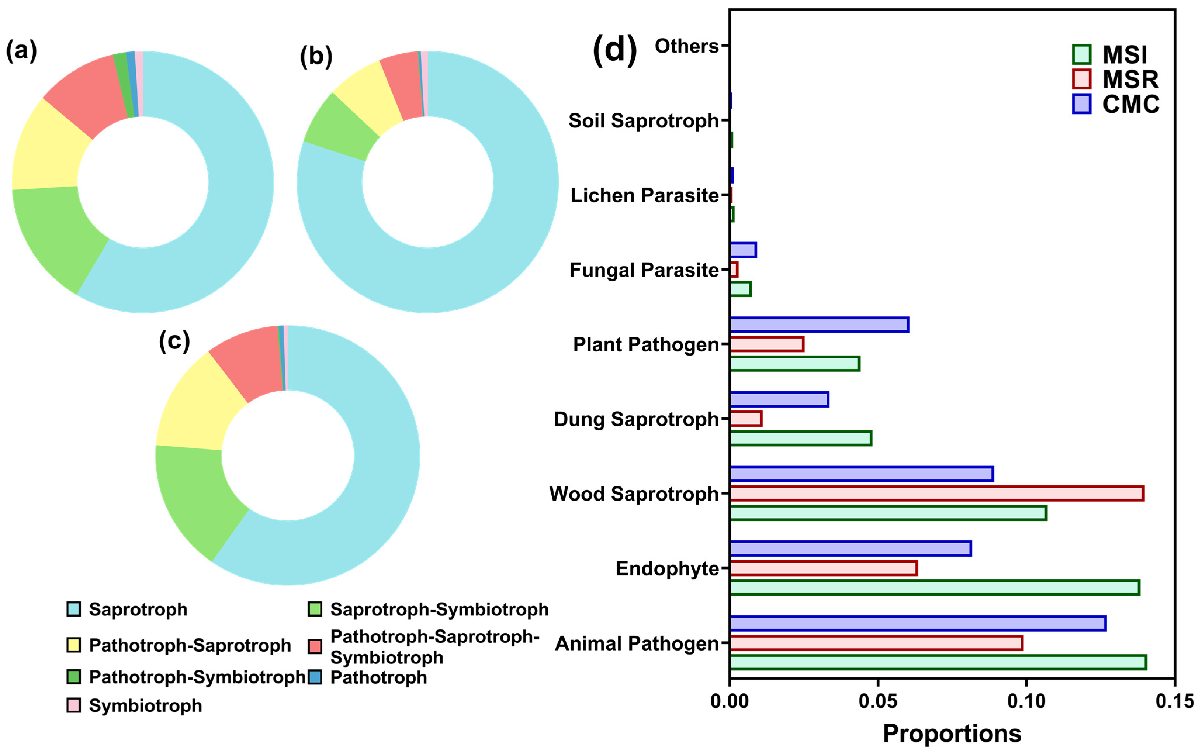 Microorganisms 12 01620 g009
