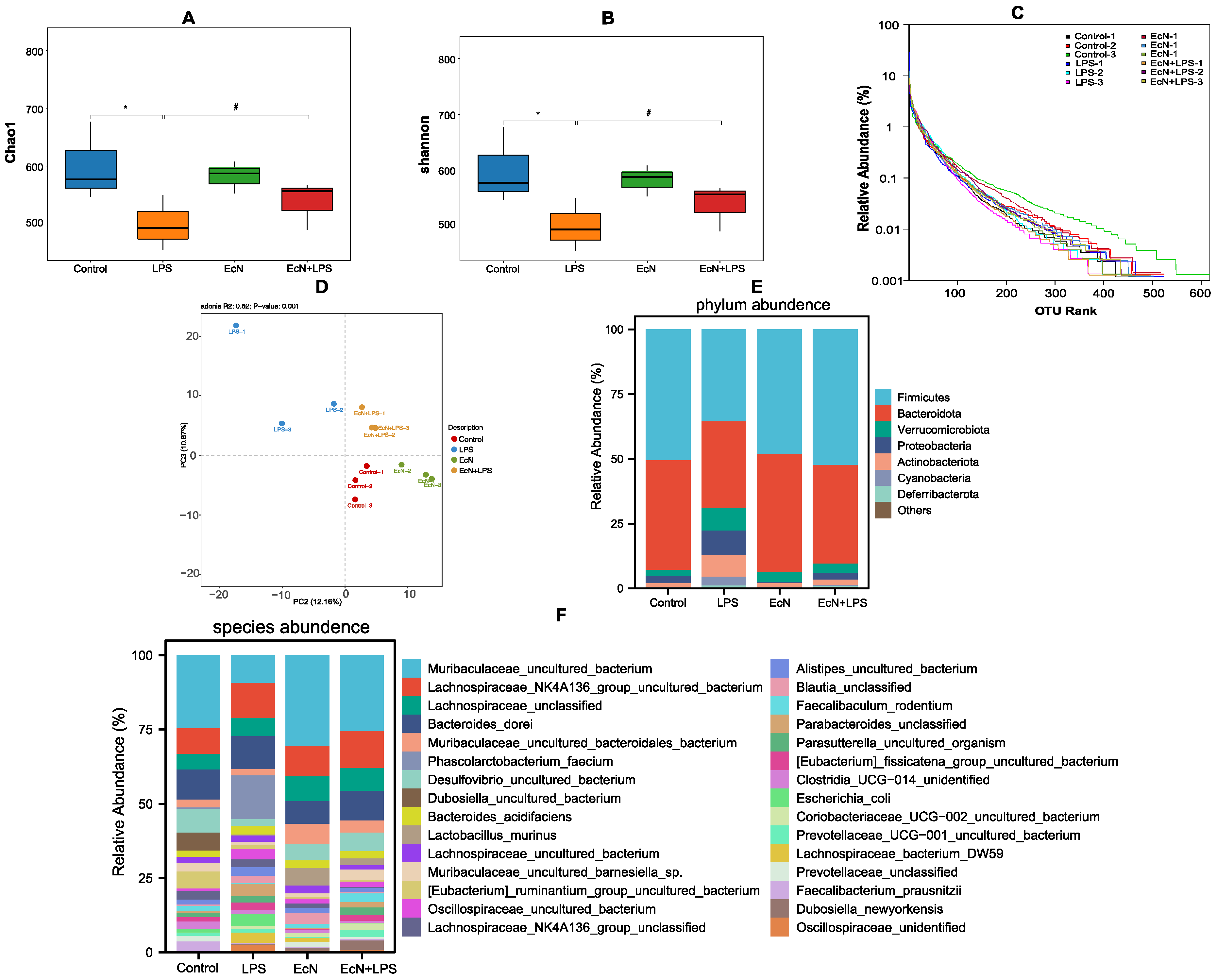 Microorganisms 12 01622 g003