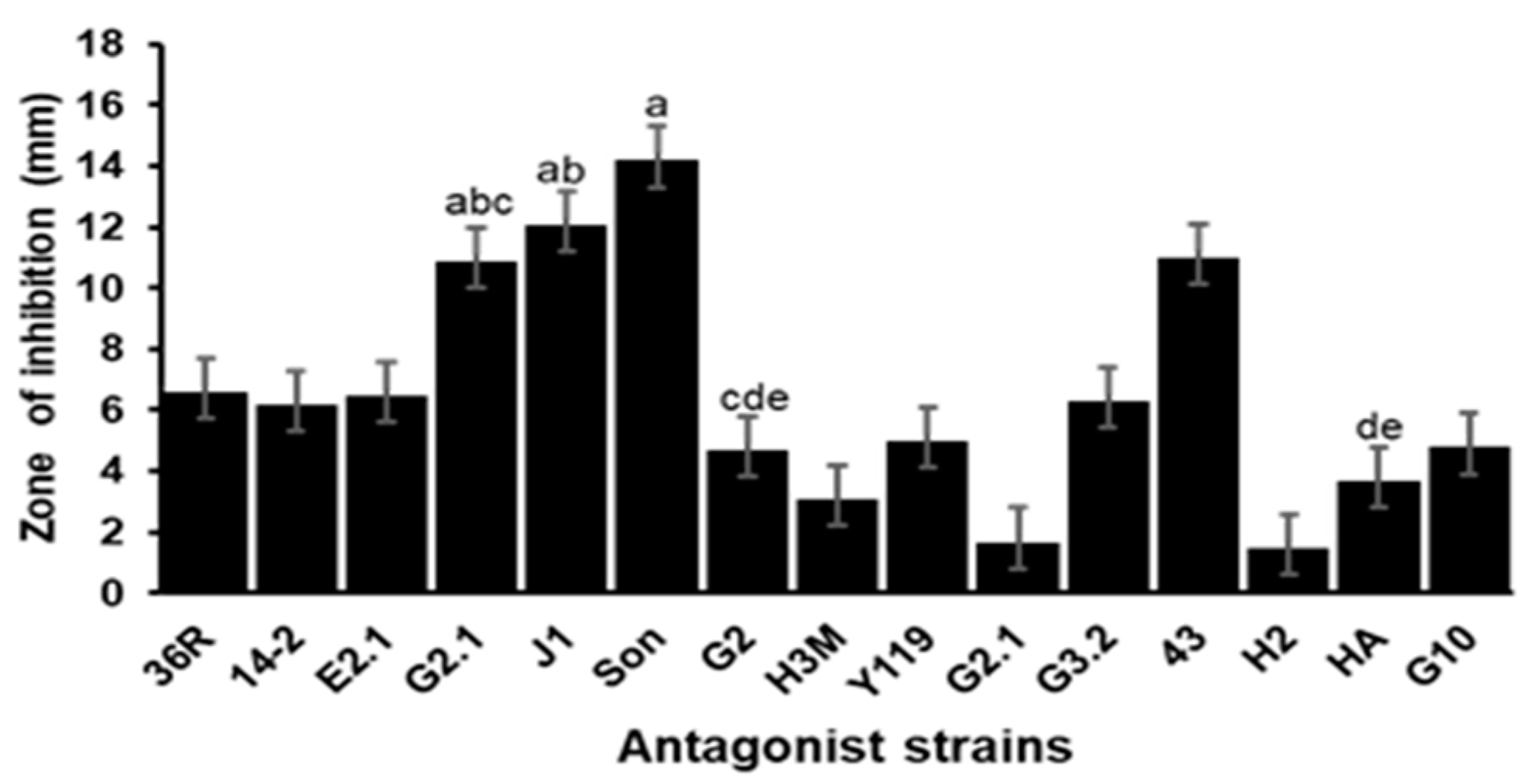 Microorganisms 12 01623 g003