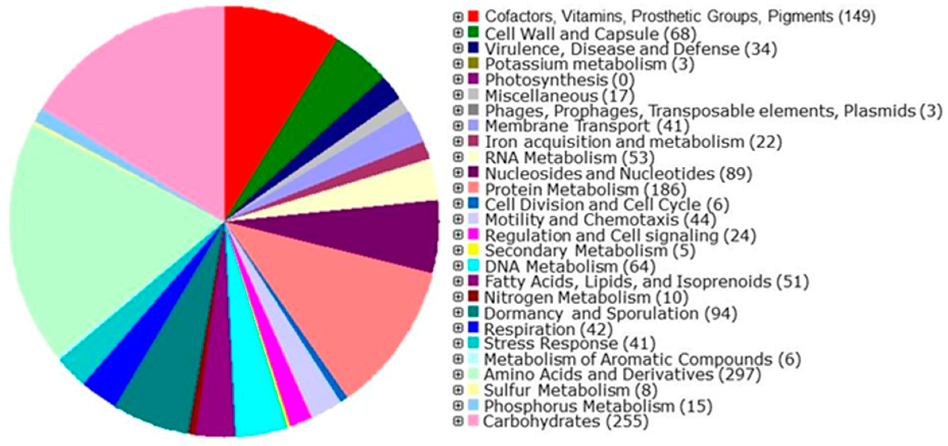 Microorganisms 12 01623 g008