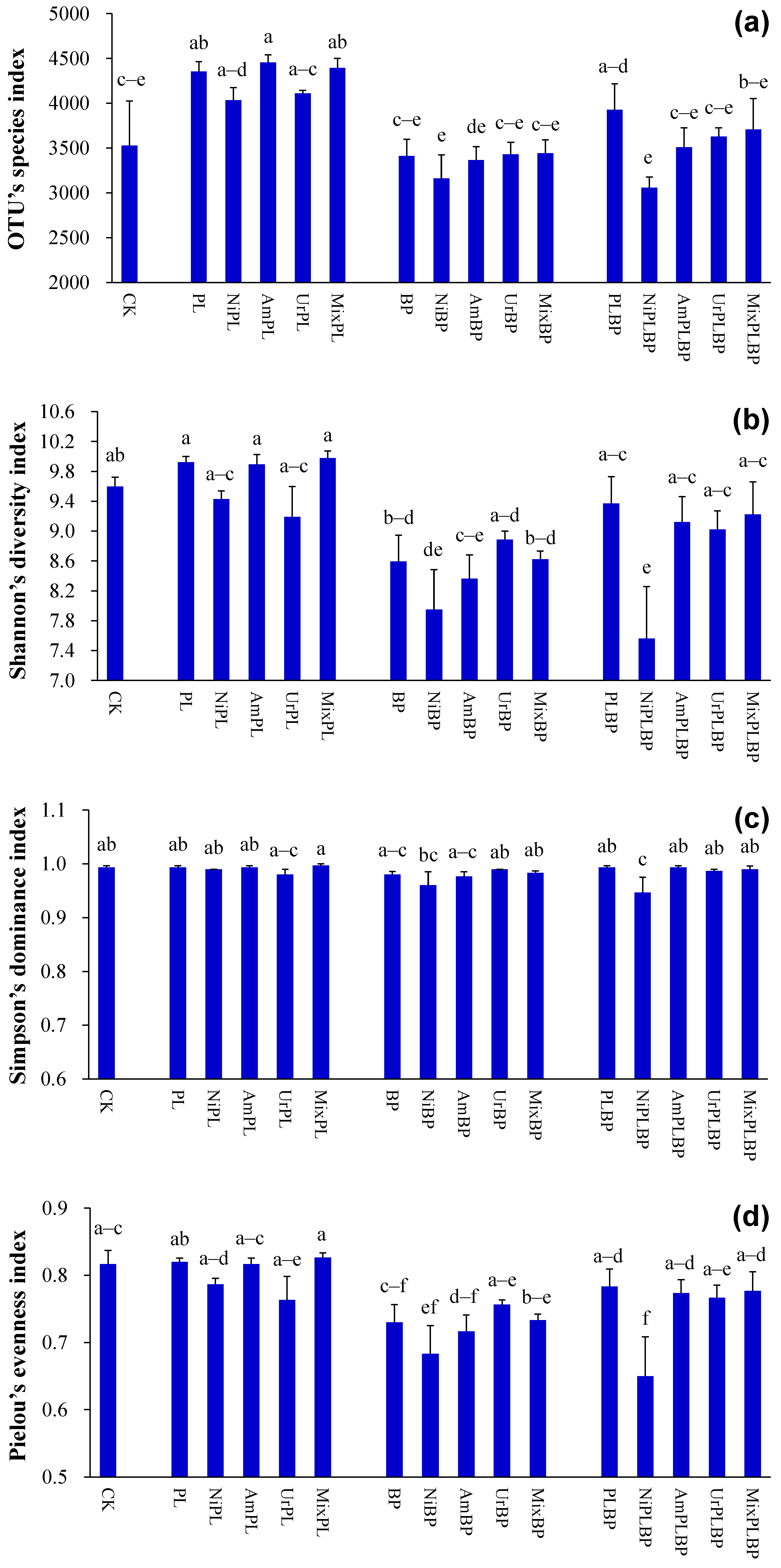 Microorganisms 12 01624 g004a