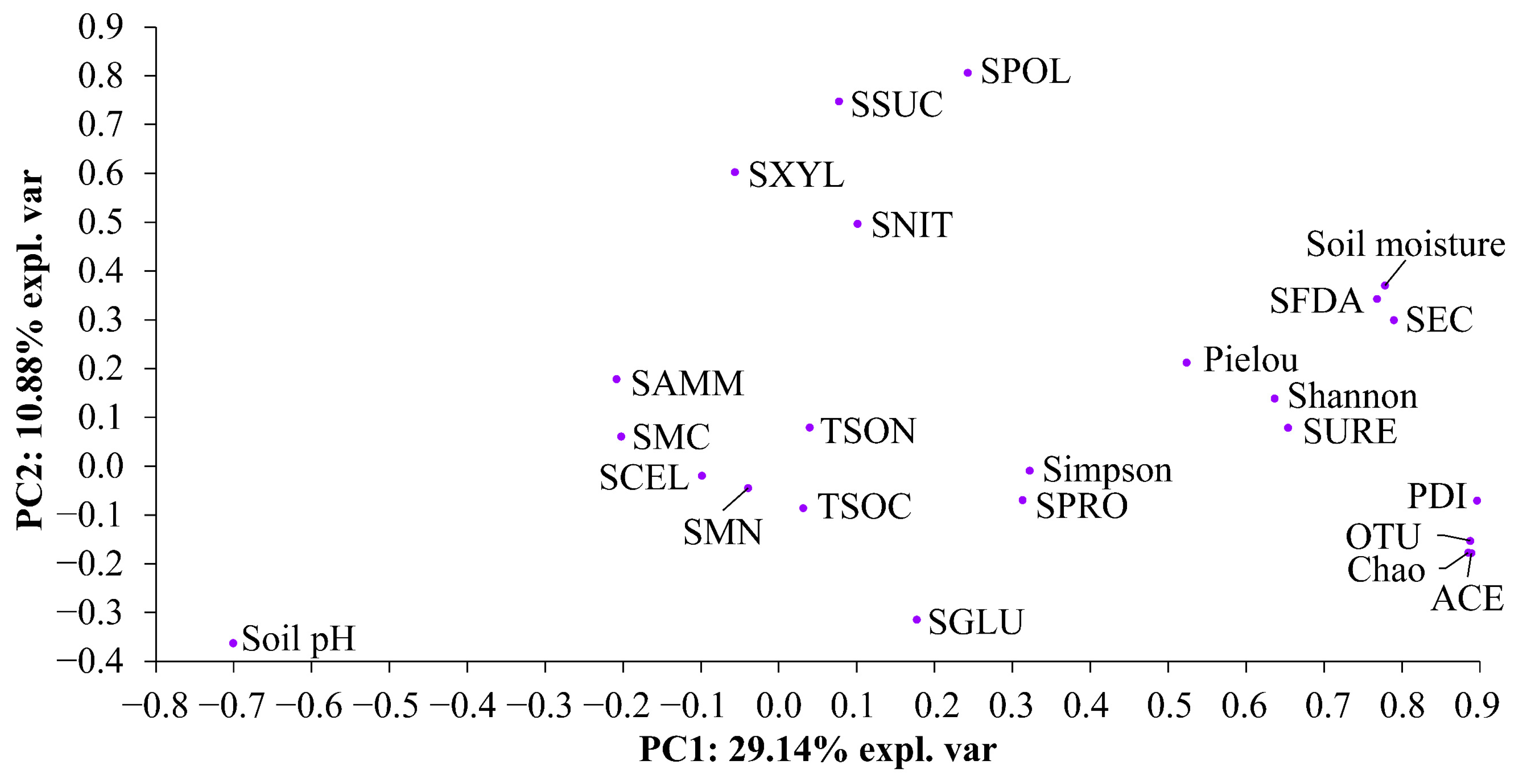 Microorganisms 12 01624 g005