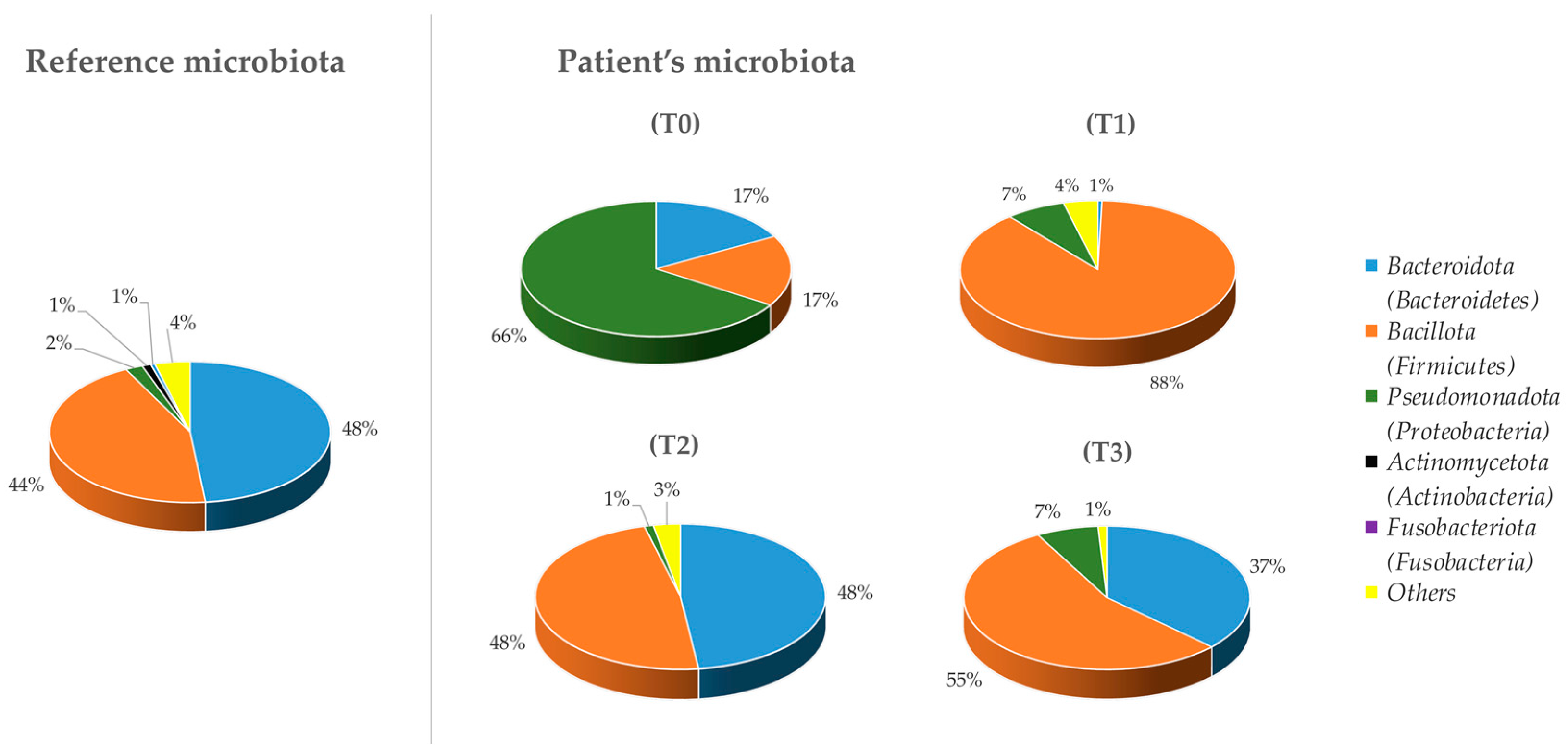 Microorganisms 12 01625 g001