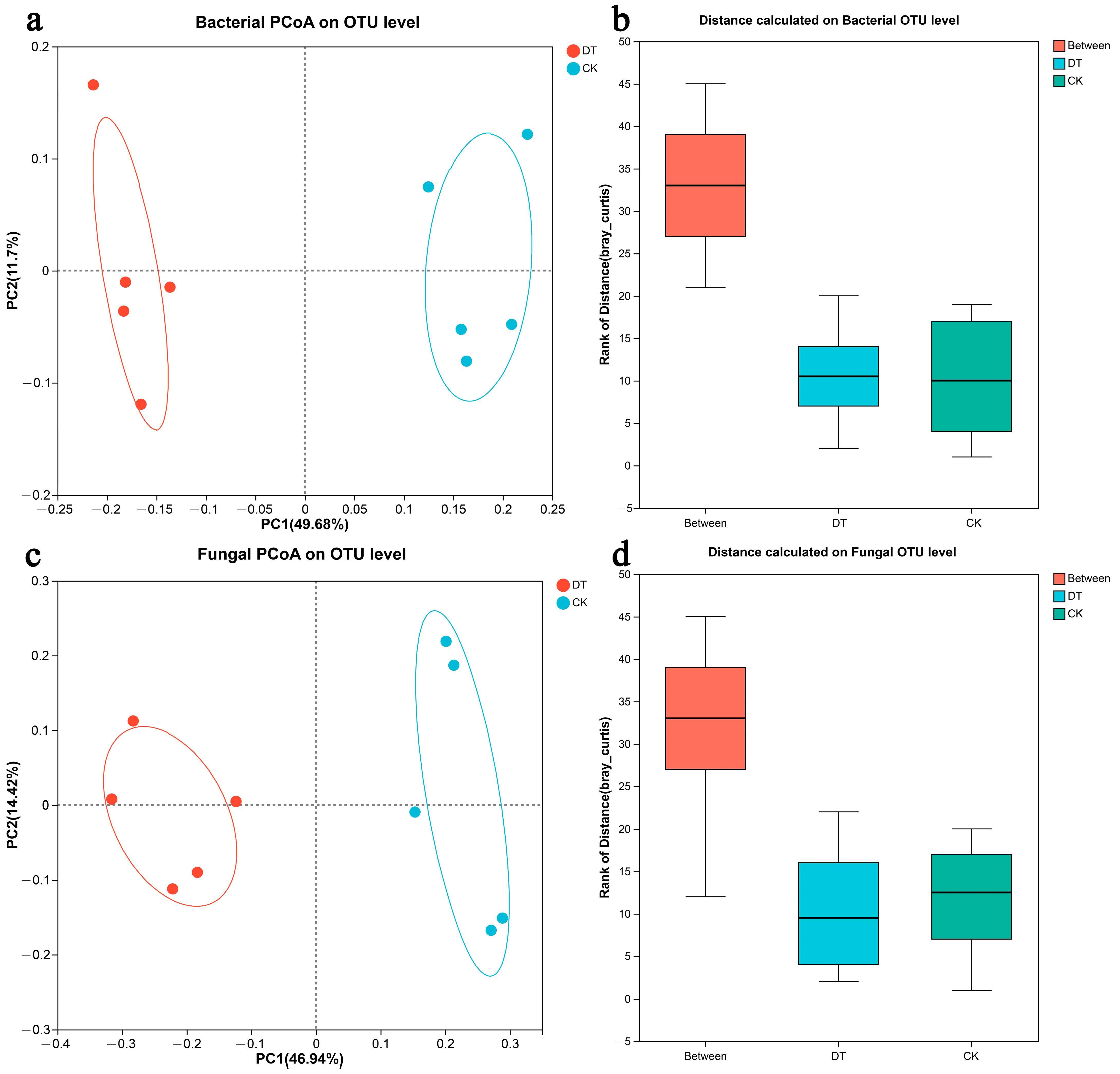 Microorganisms 12 01638 g003