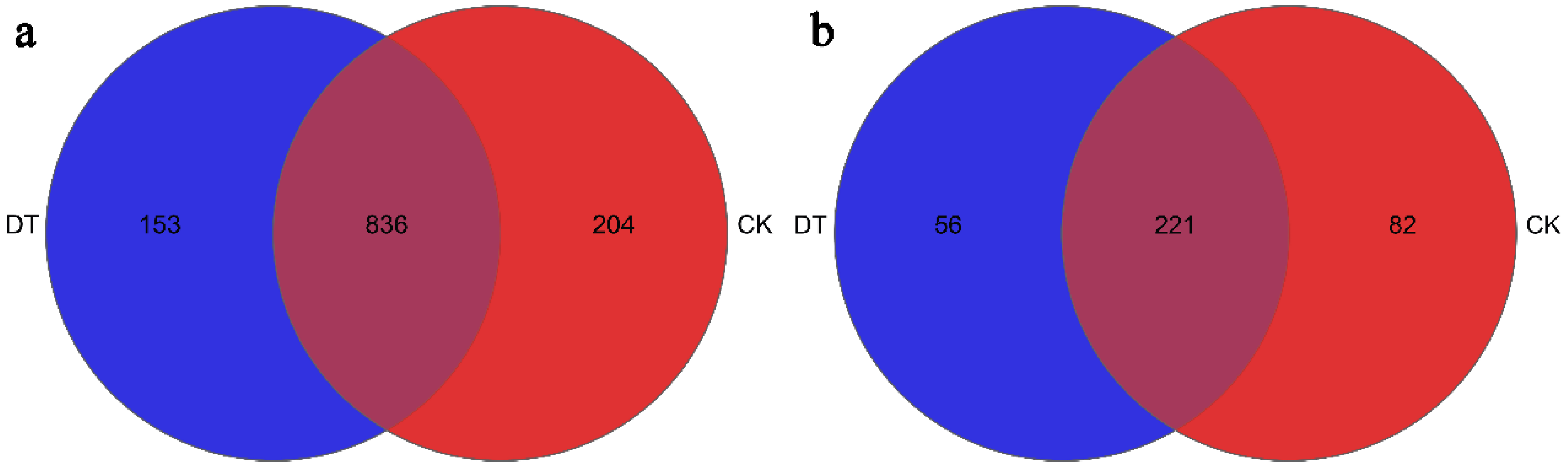 Microorganisms 12 01638 g007