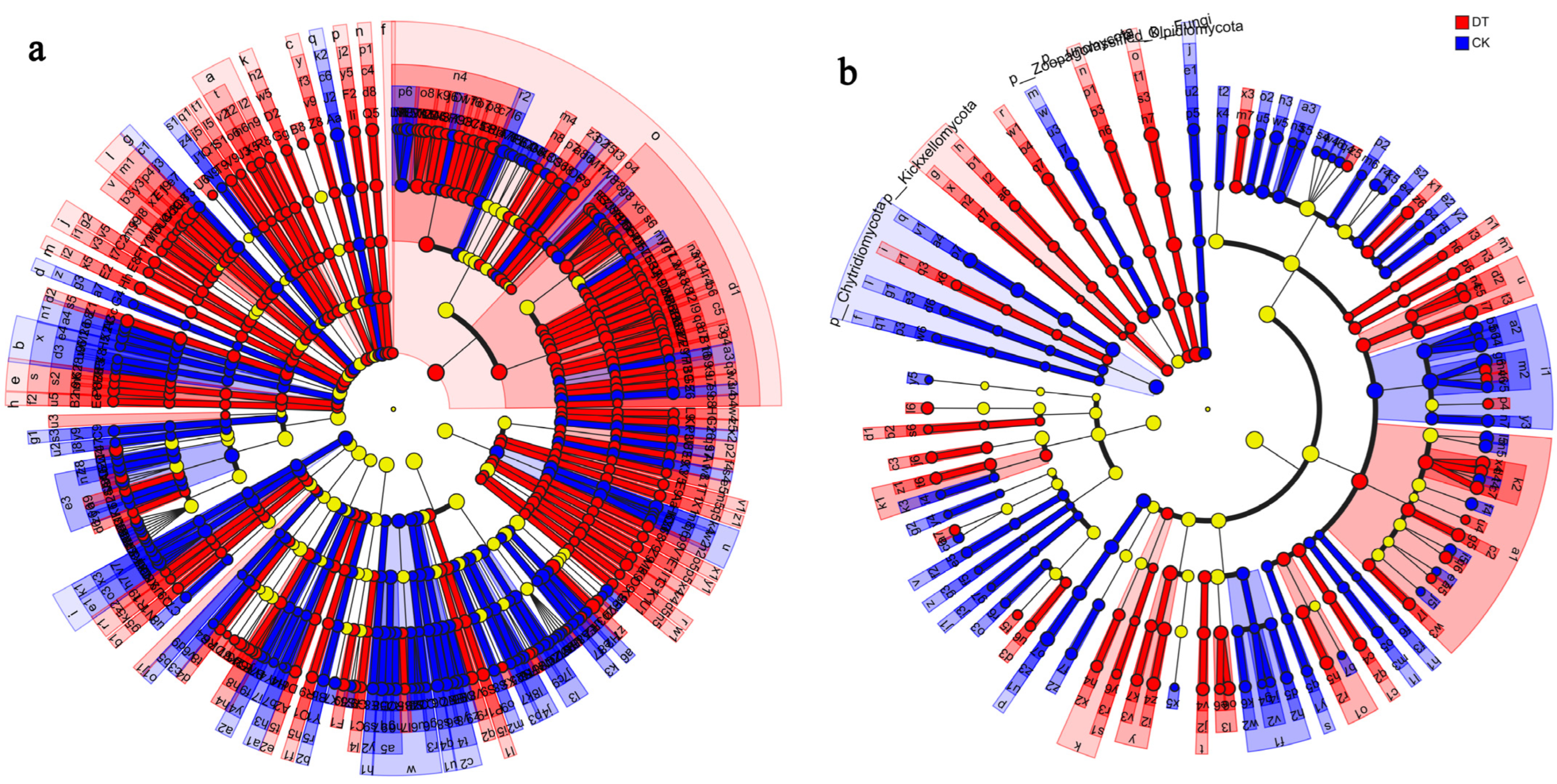 Microorganisms 12 01638 g008