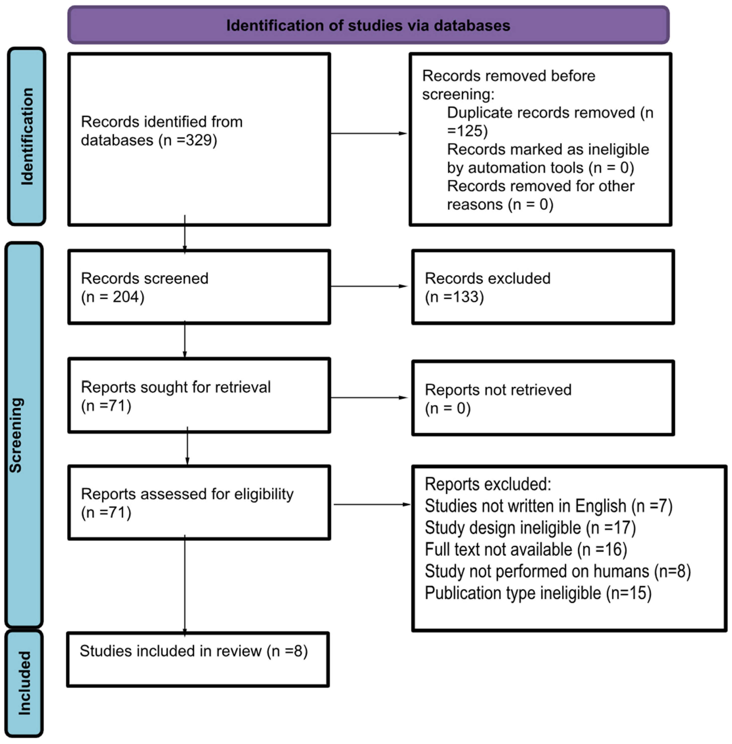 Microorganisms 12 01642 g002
