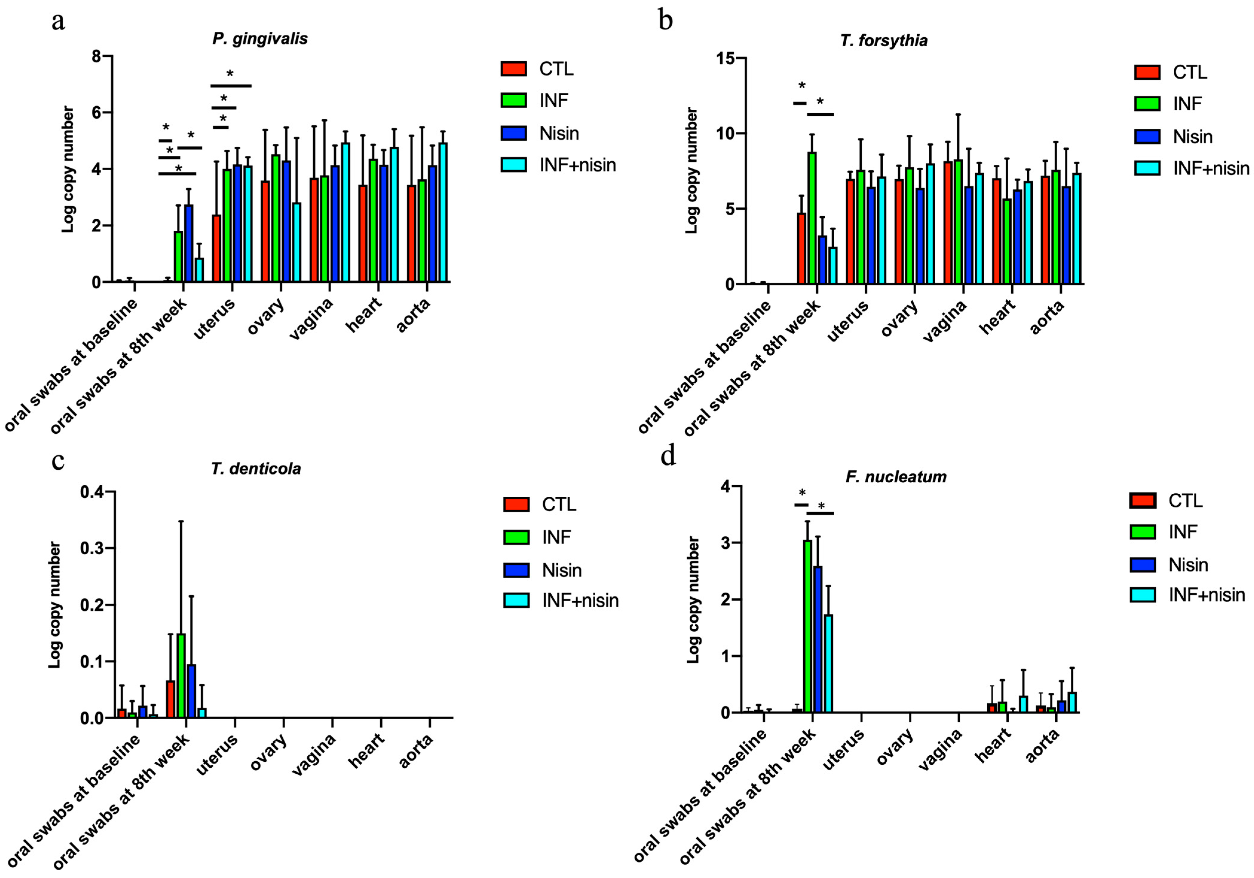 Microorganisms 12 01647 g002